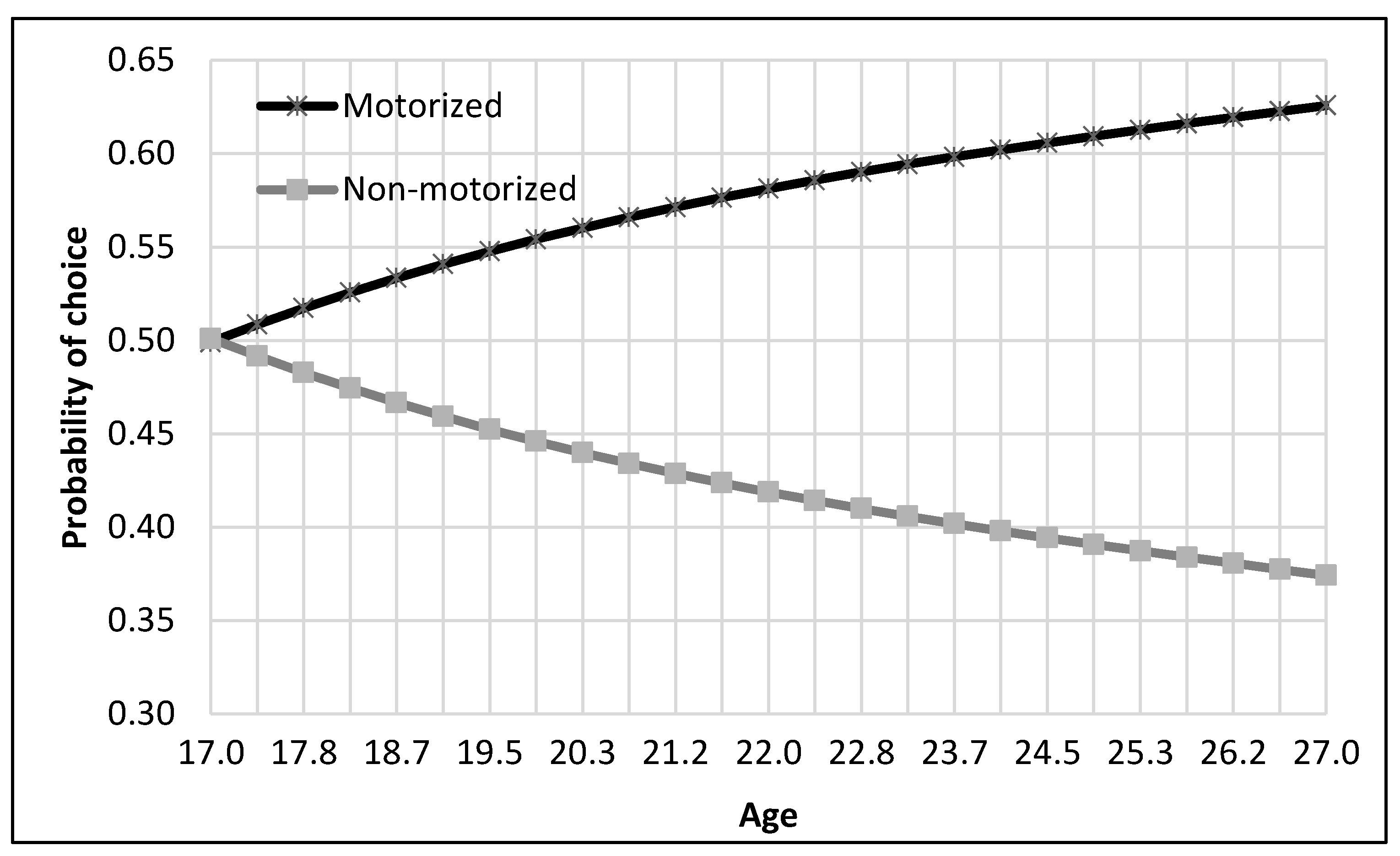 Ijerph 17 03549 g005