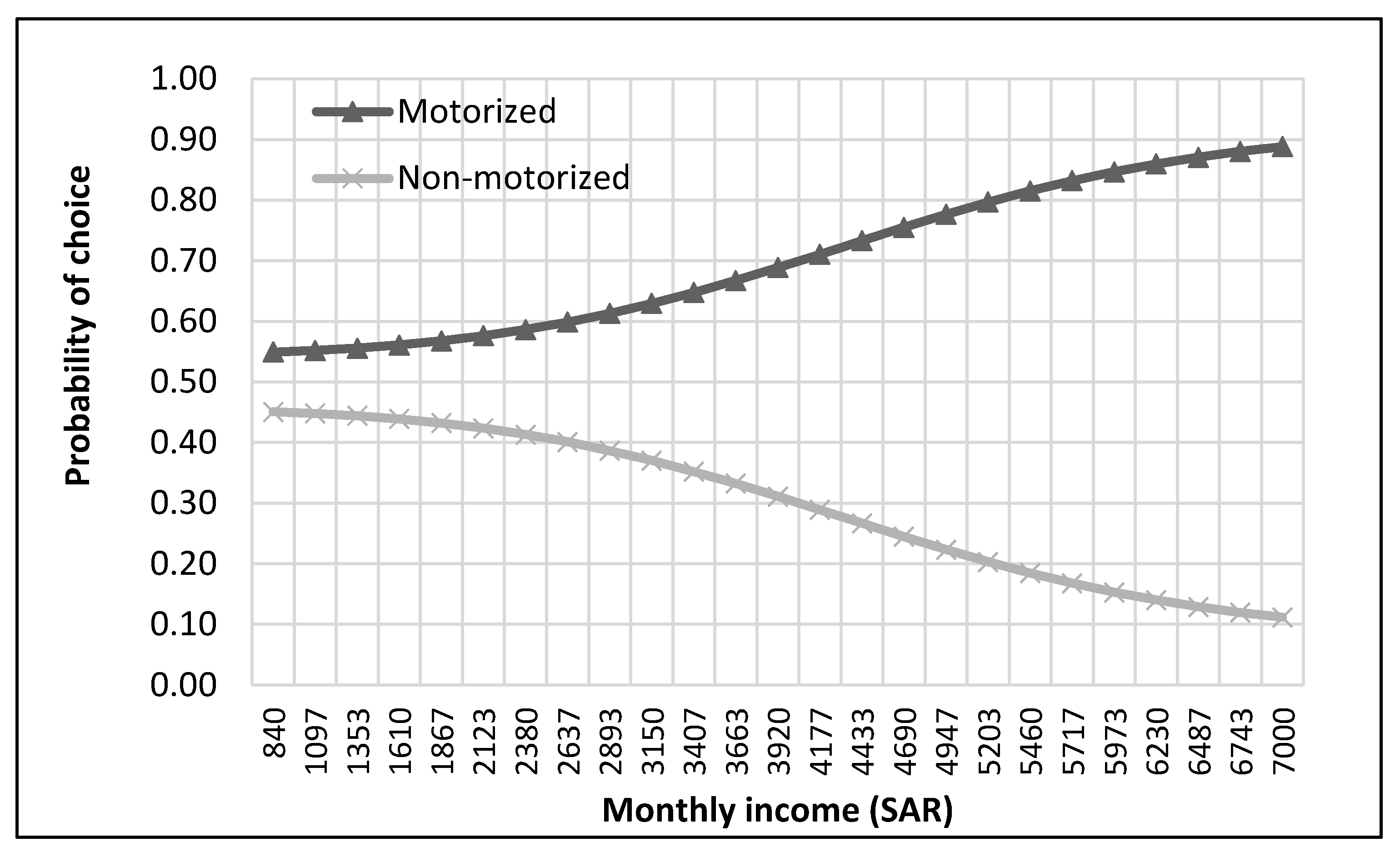 Ijerph 17 03549 g007