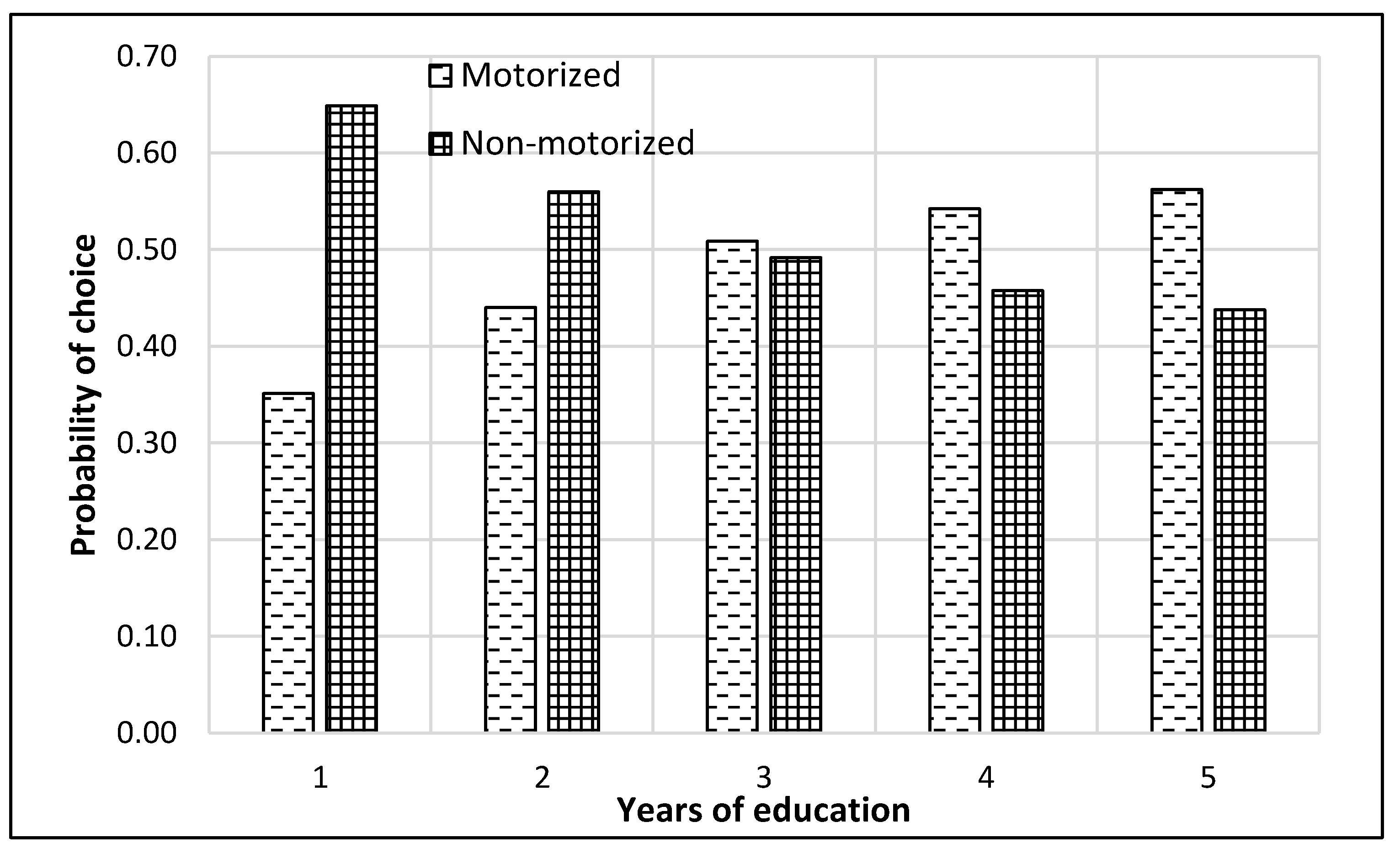 Ijerph 17 03549 g008