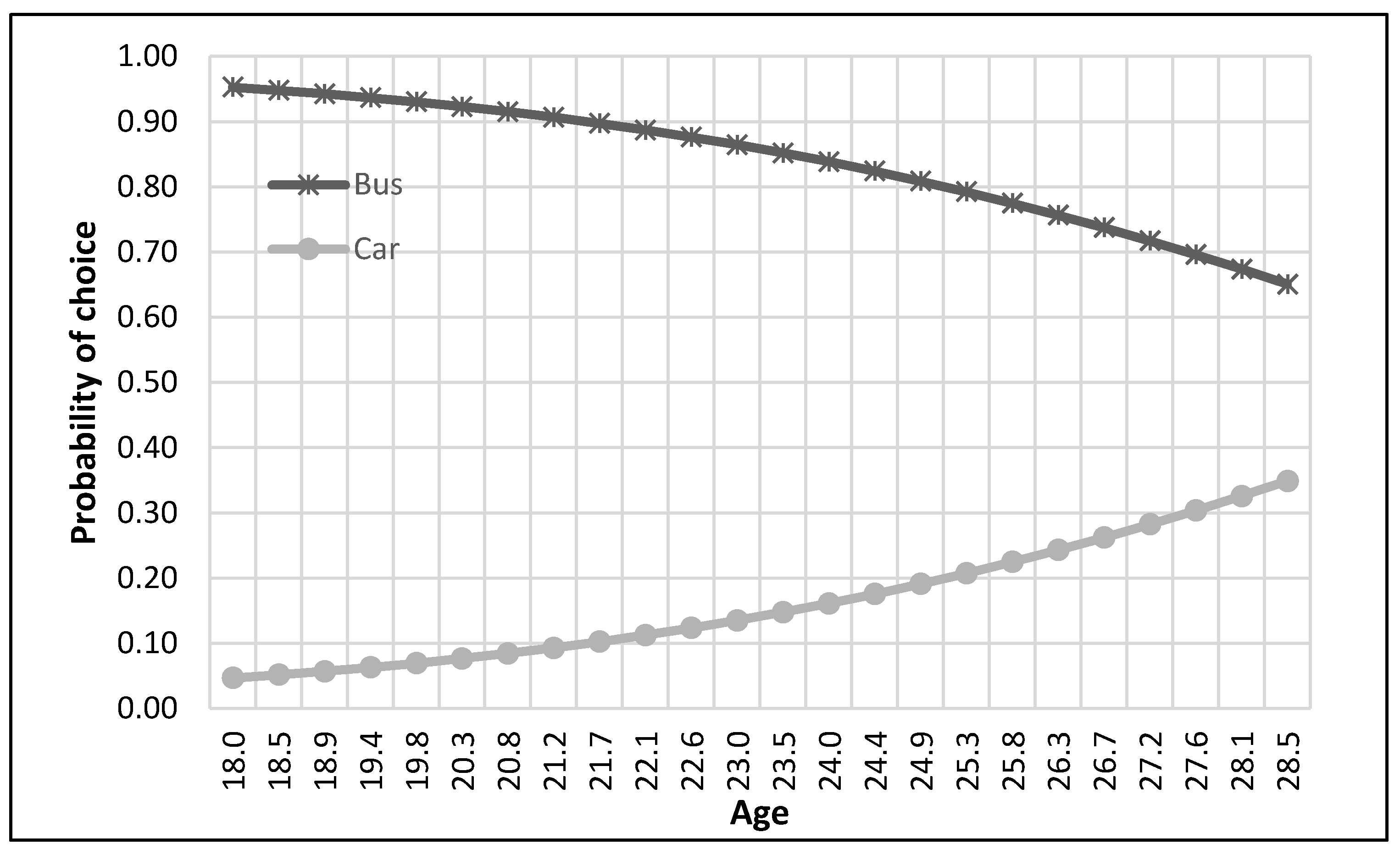 Ijerph 17 03549 g009