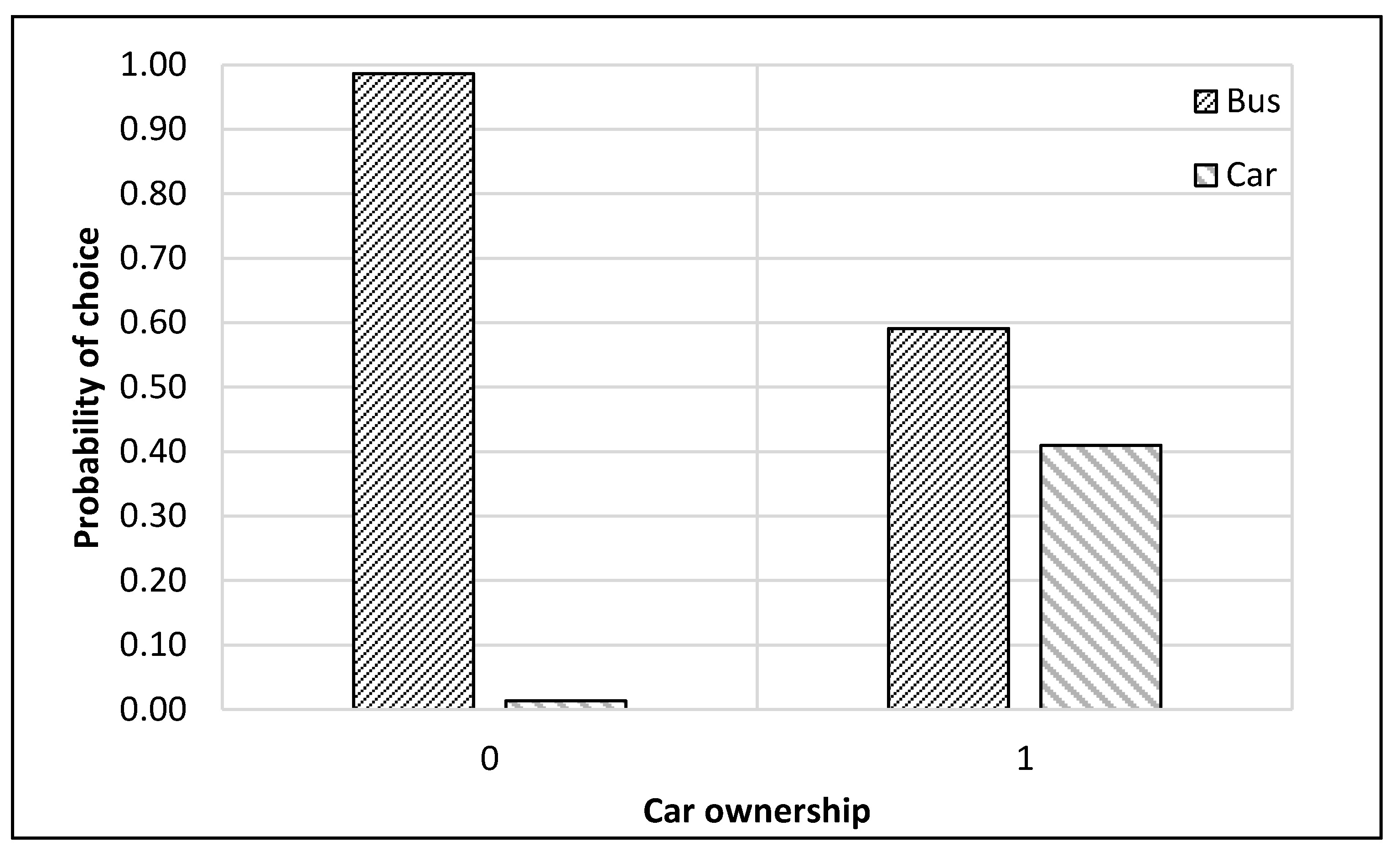 Ijerph 17 03549 g010