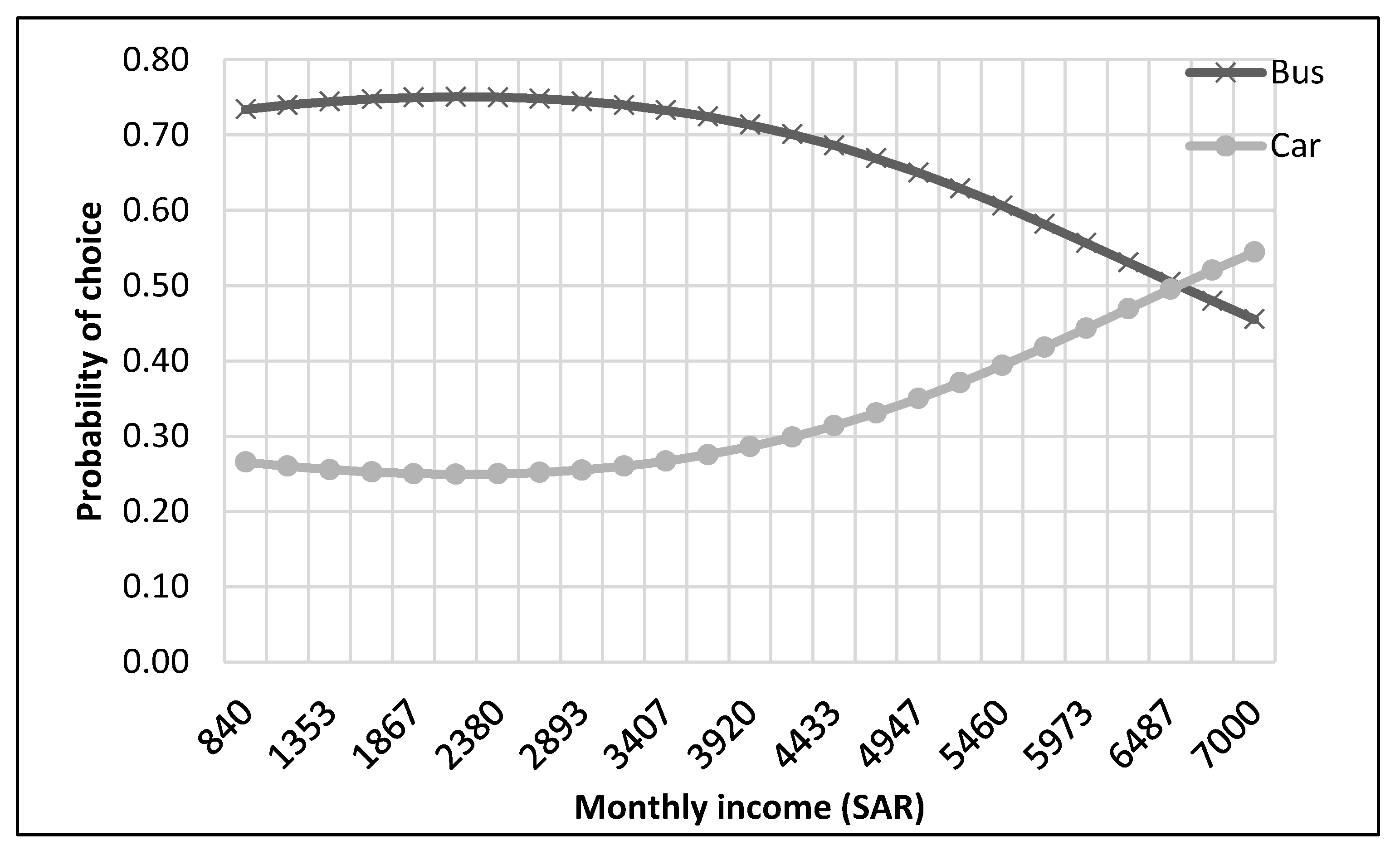 Ijerph 17 03549 g011