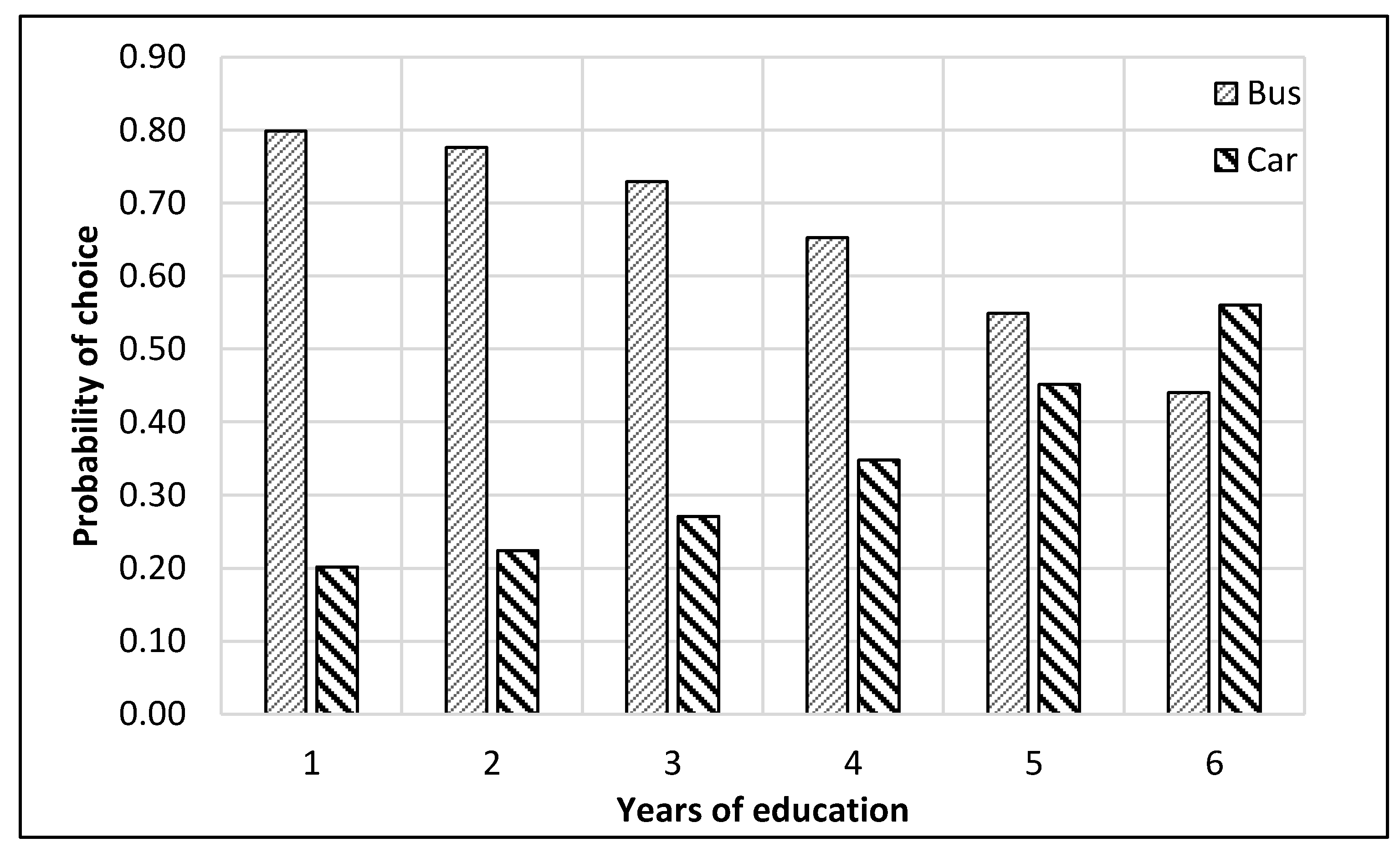 Ijerph 17 03549 g012