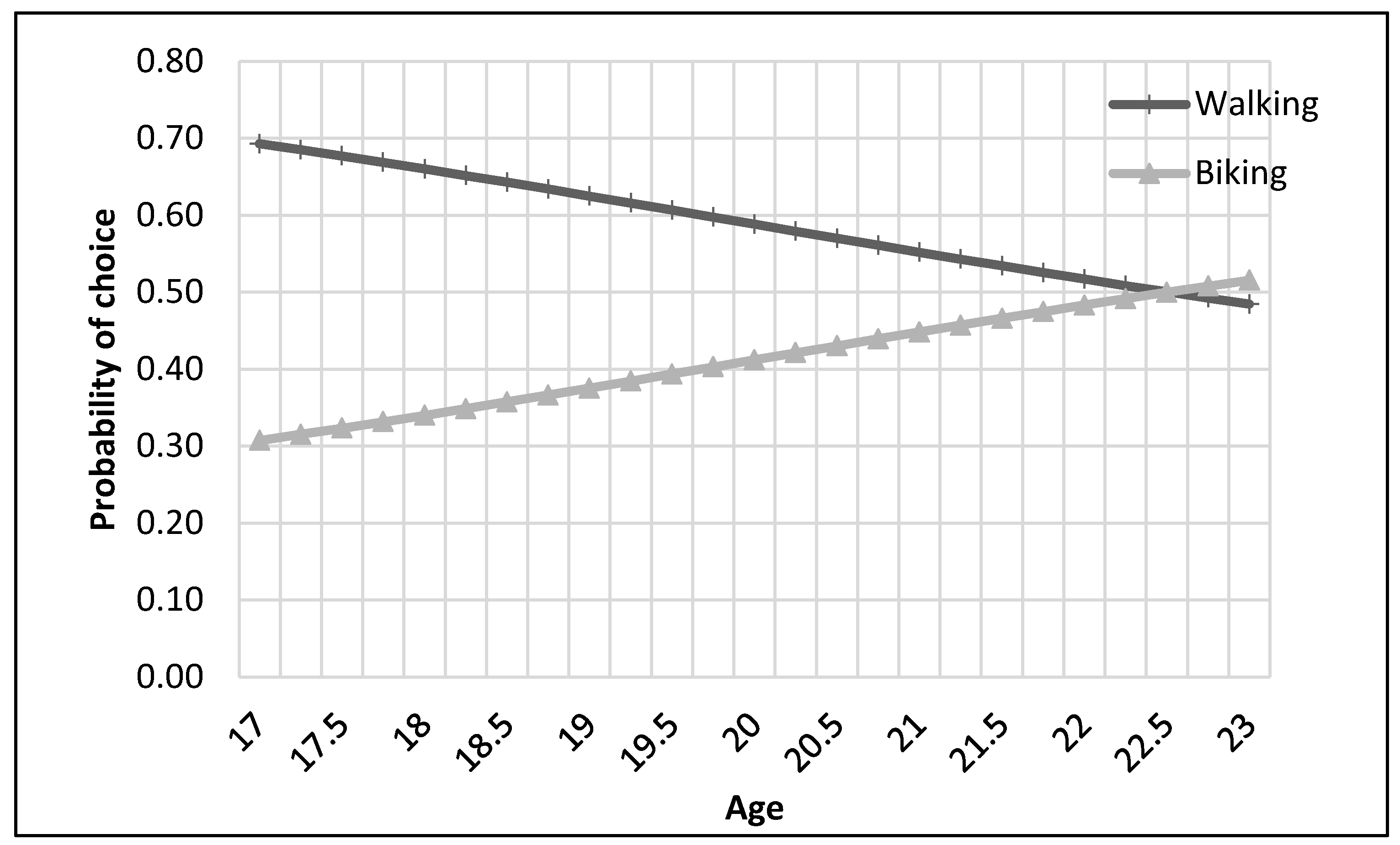 Ijerph 17 03549 g013