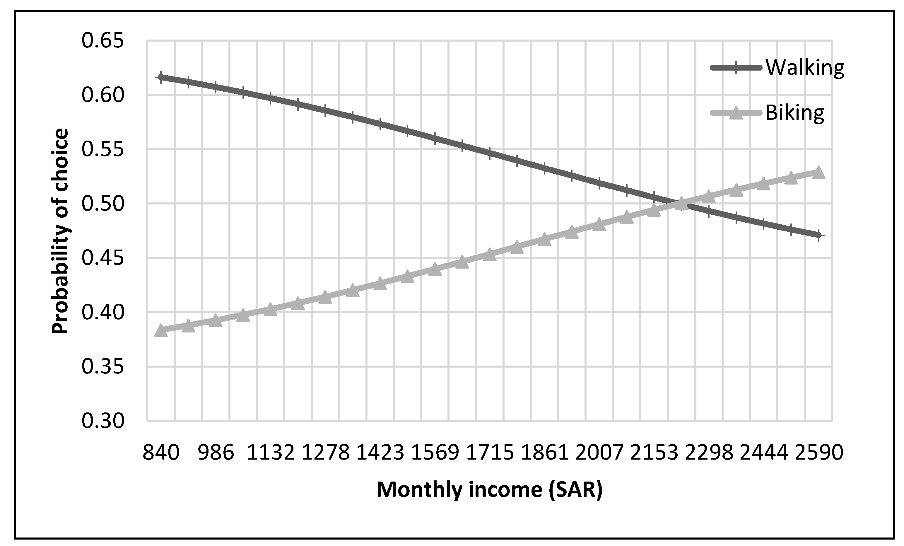 Ijerph 17 03549 g015