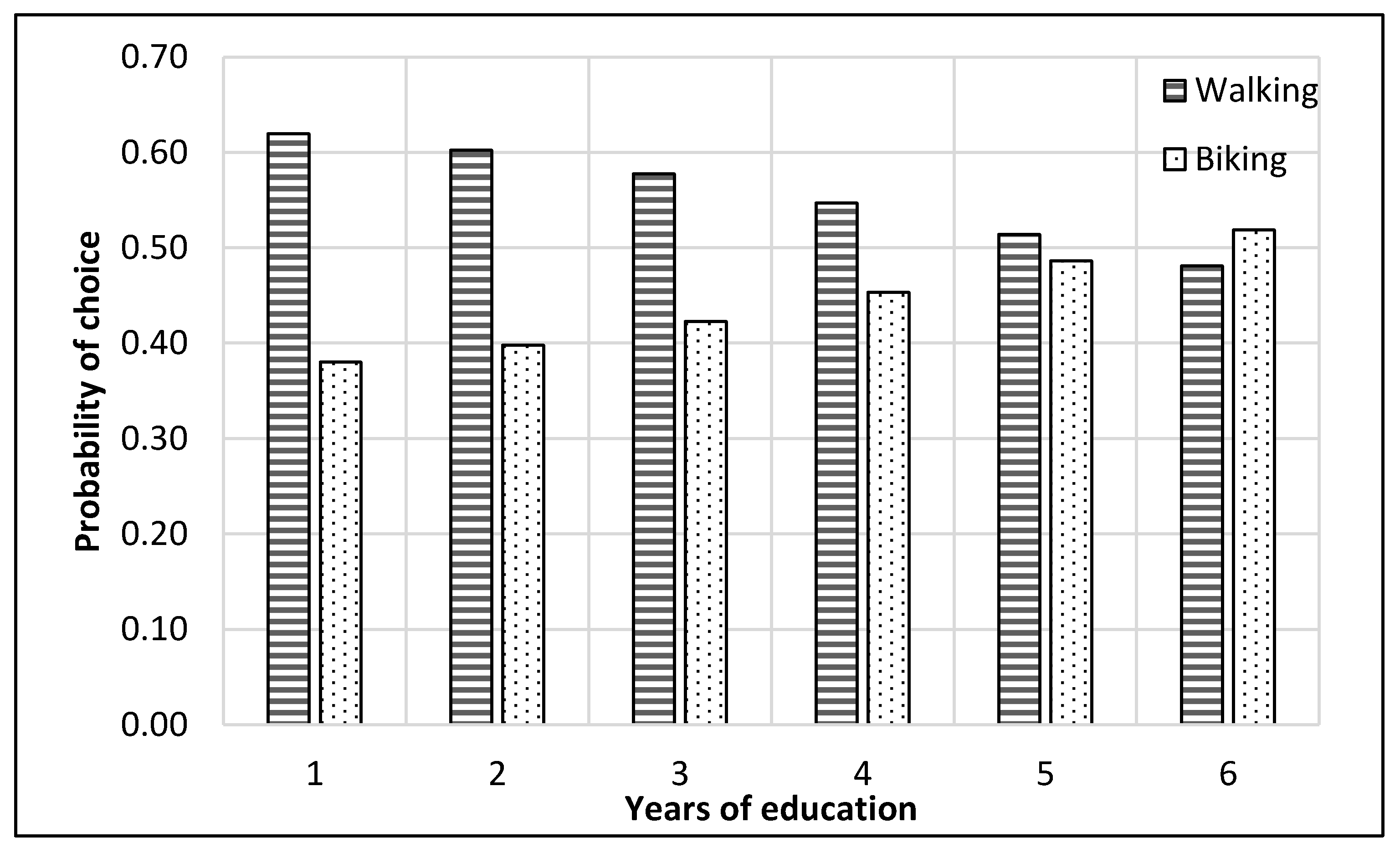 Ijerph 17 03549 g016