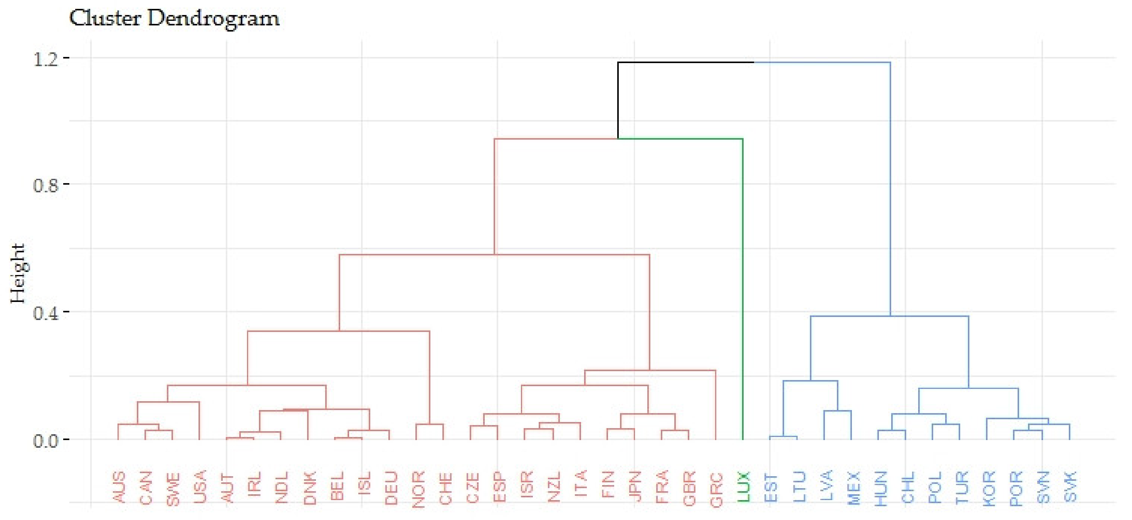 Ijerph 17 03555 g003