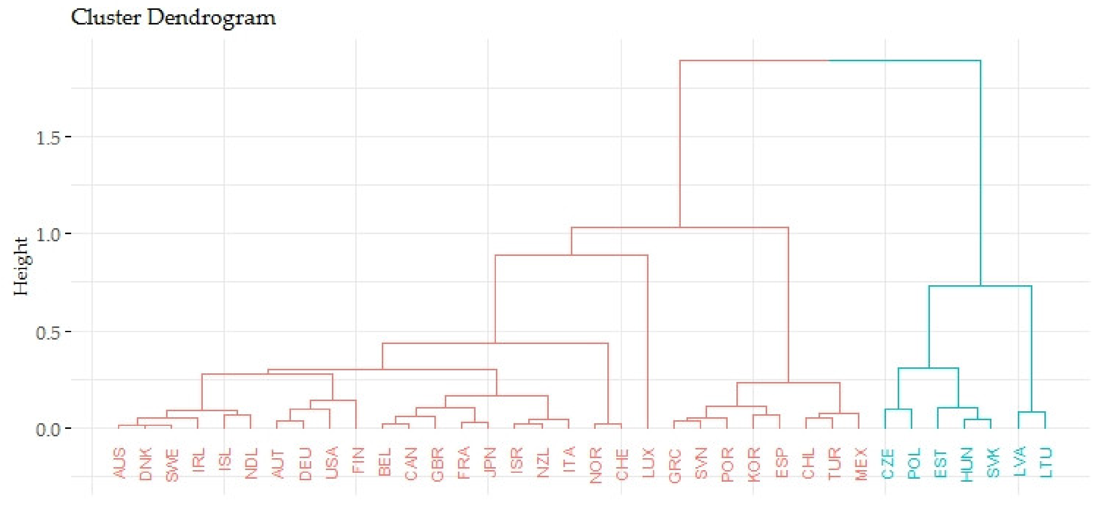 Ijerph 17 03555 g005