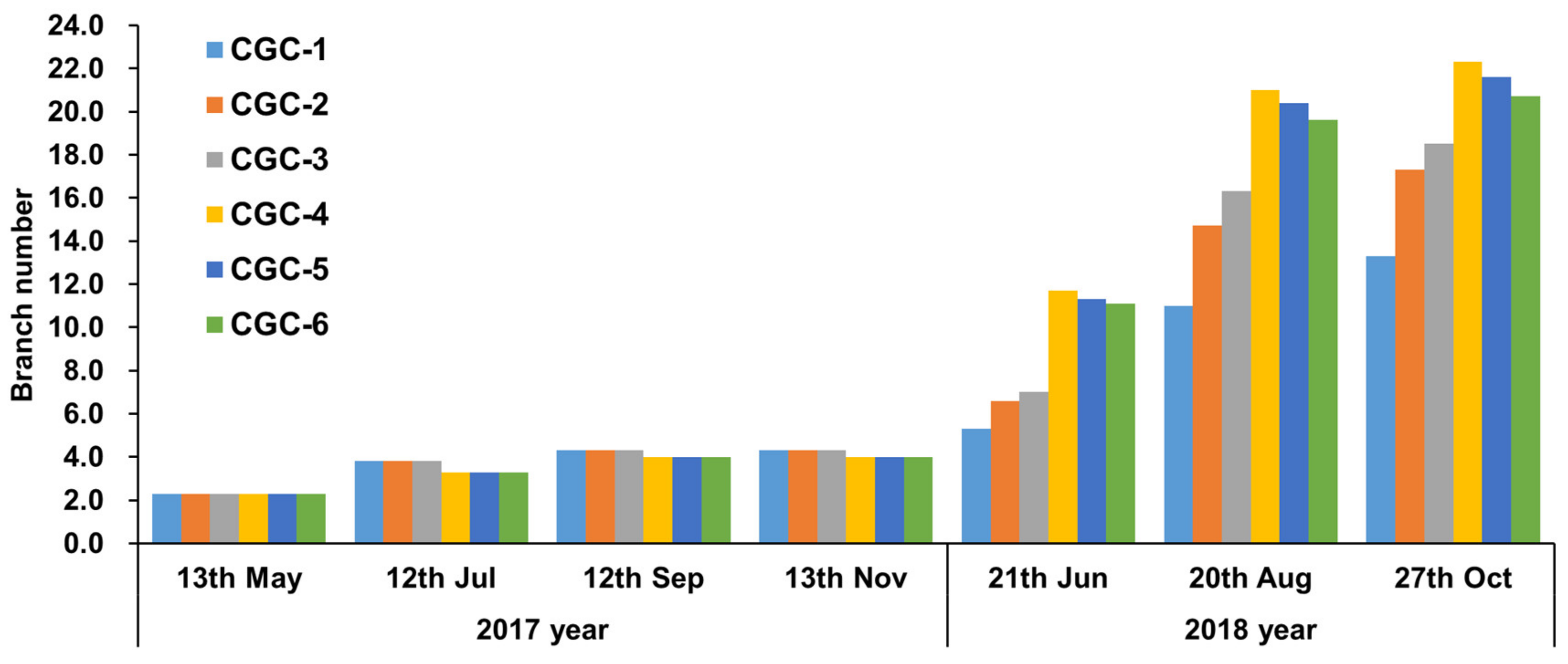 Ijerph 17 03565 g002