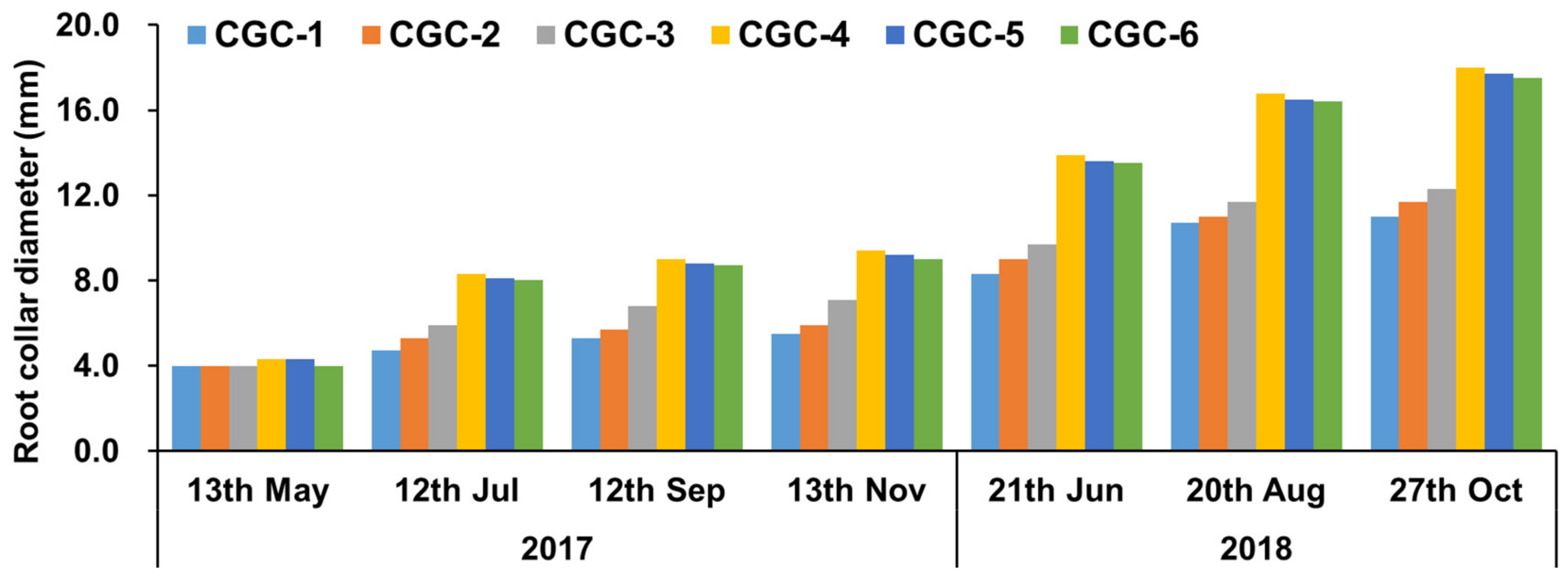 Ijerph 17 03565 g003