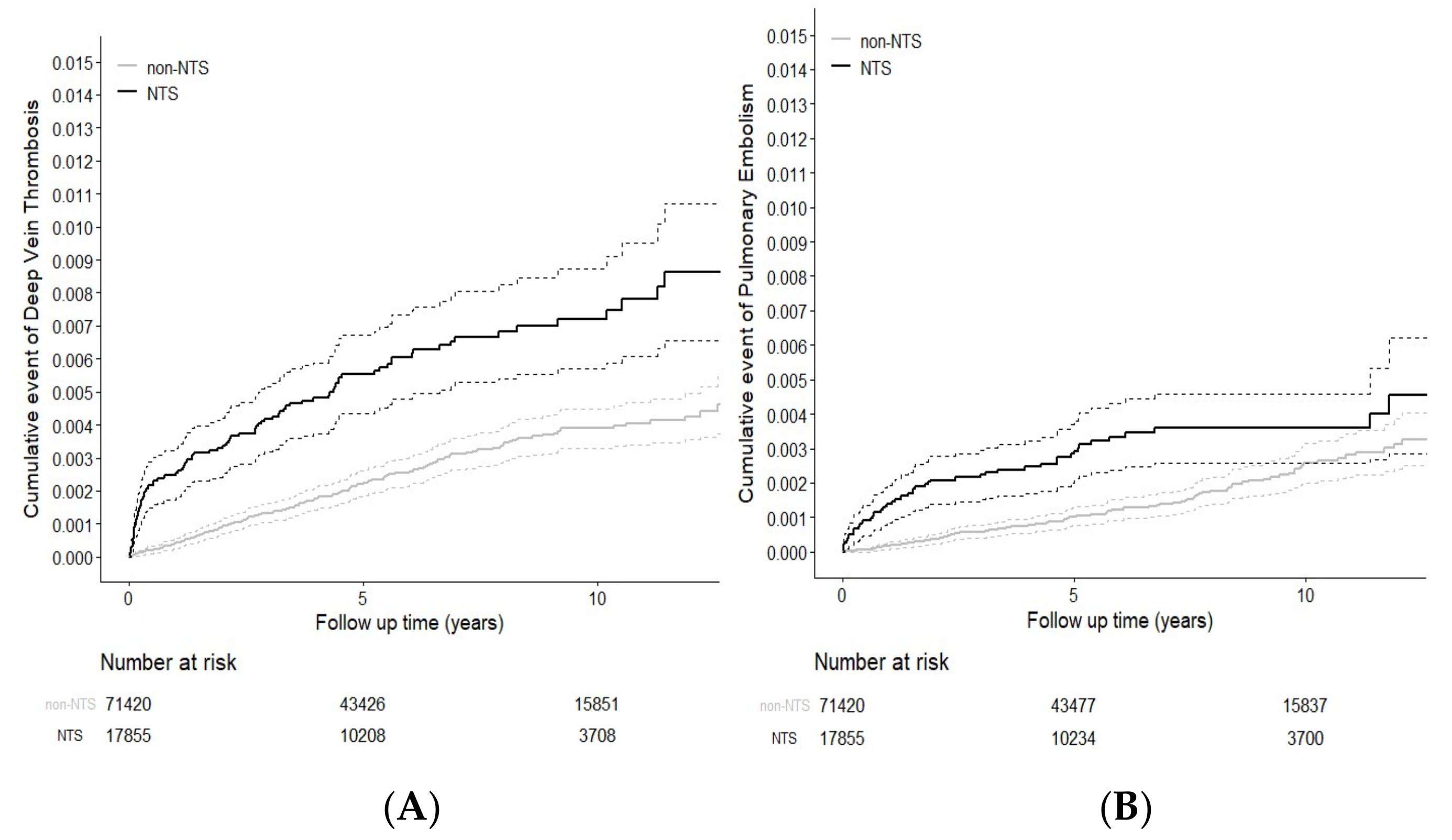 Ijerph 17 03567 g001 Ijerph 17 03567 g001