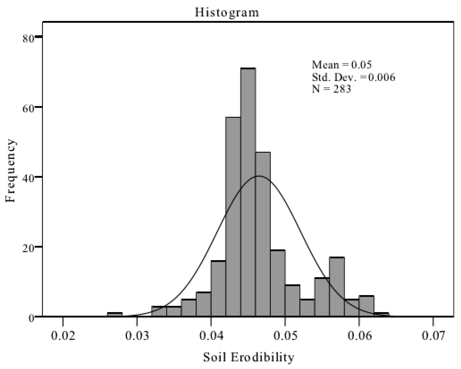 Ijerph 17 03568 g003 Ijerph 17 03568 g003
