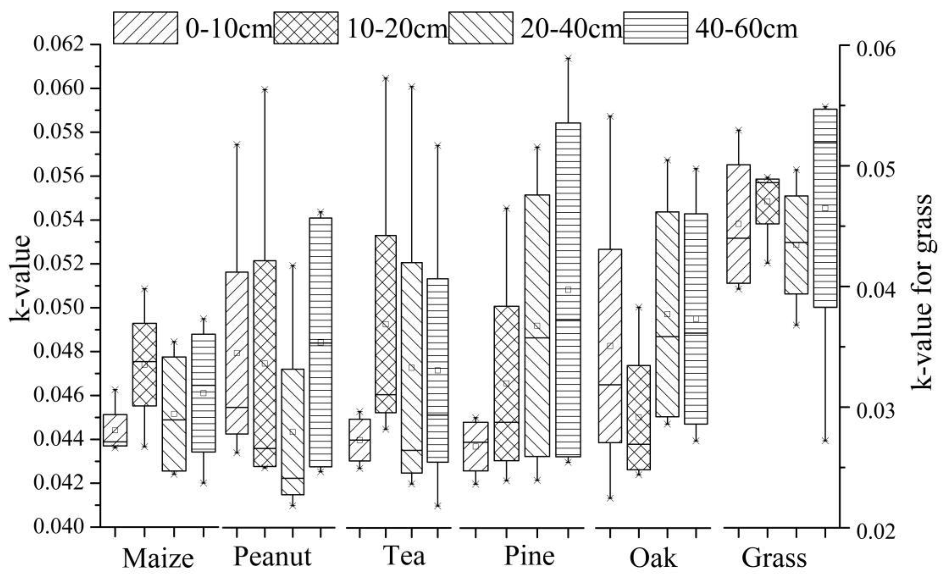 Ijerph 17 03568 g005 Ijerph 17 03568 g005