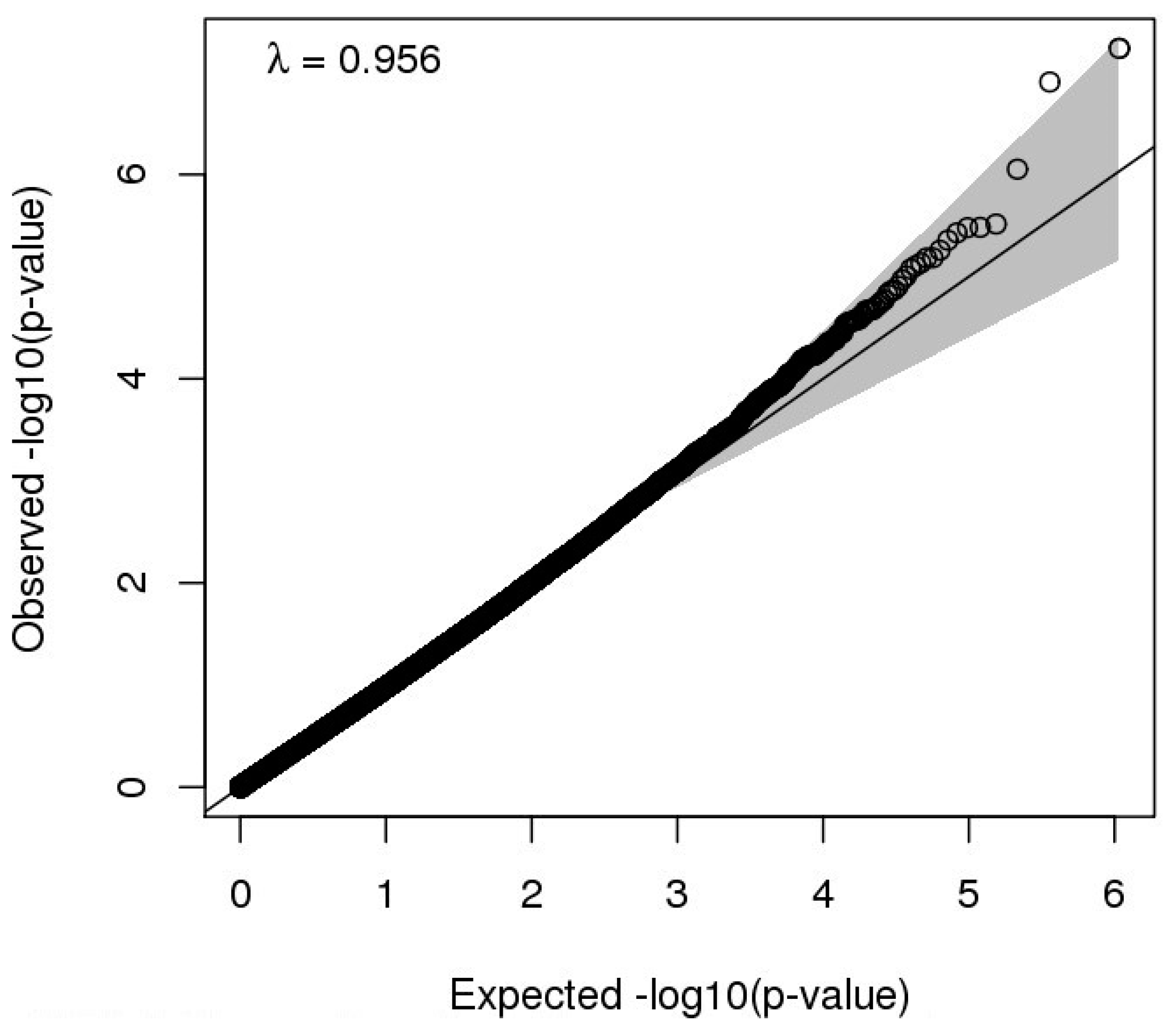 Ijerph 17 03569 g002 Ijerph 17 03569 g002