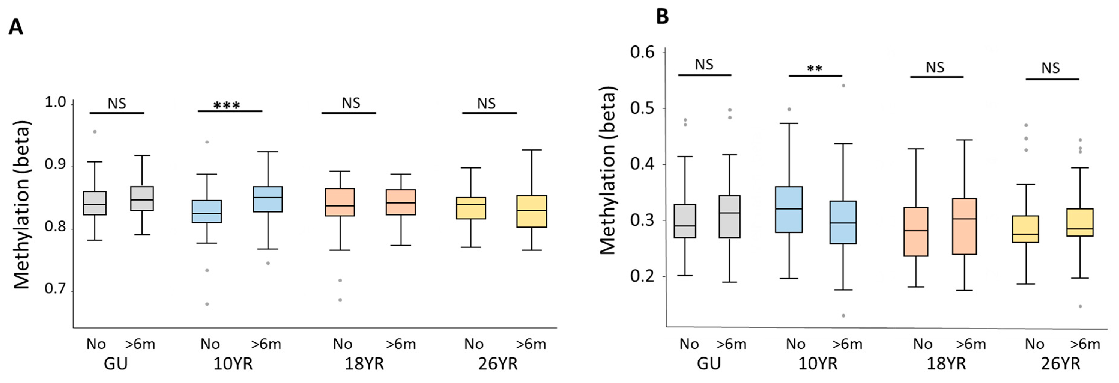 Ijerph 17 03569 g003 Ijerph 17 03569 g003