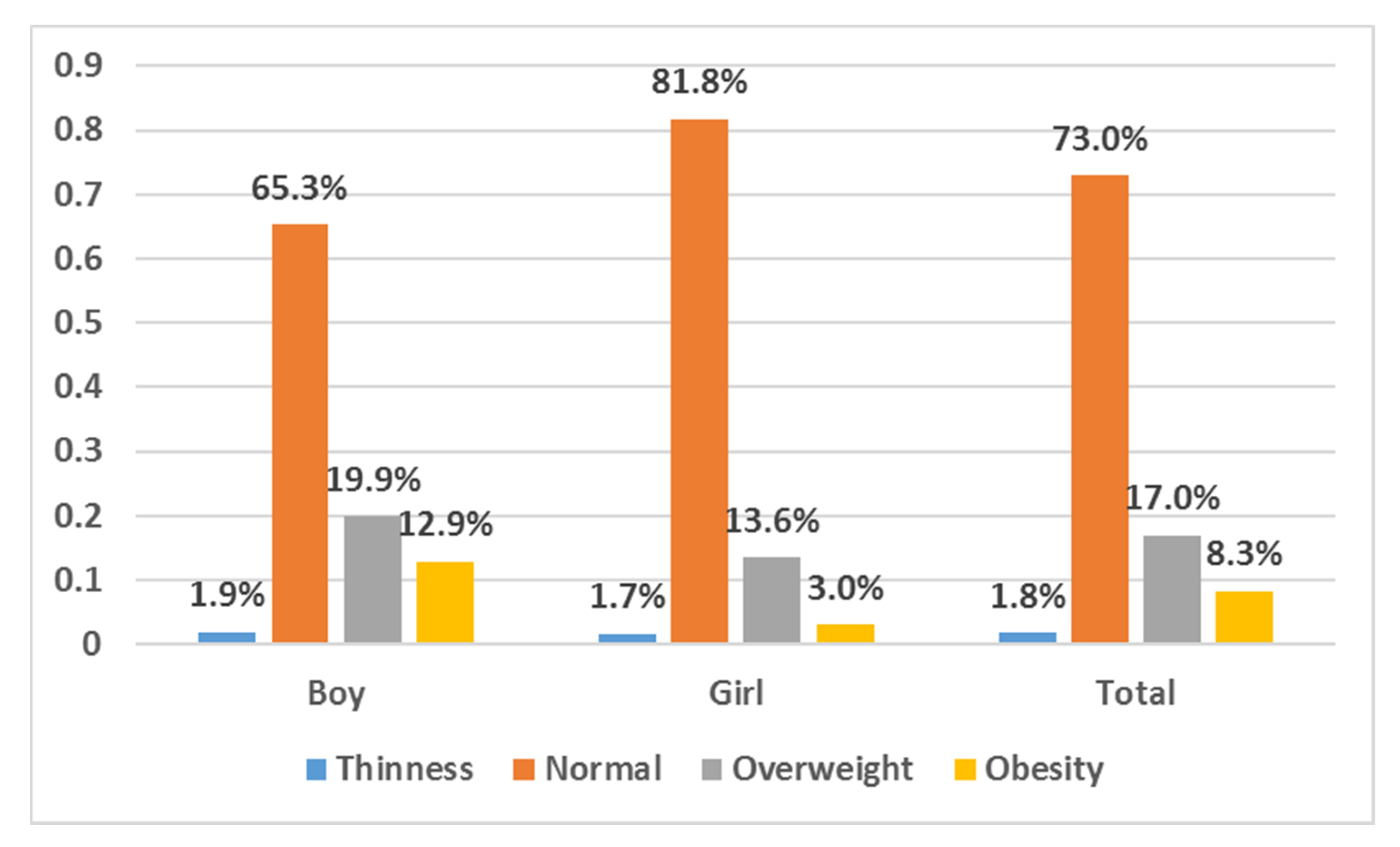 Ijerph 17 03571 g001 Ijerph 17 03571 g001