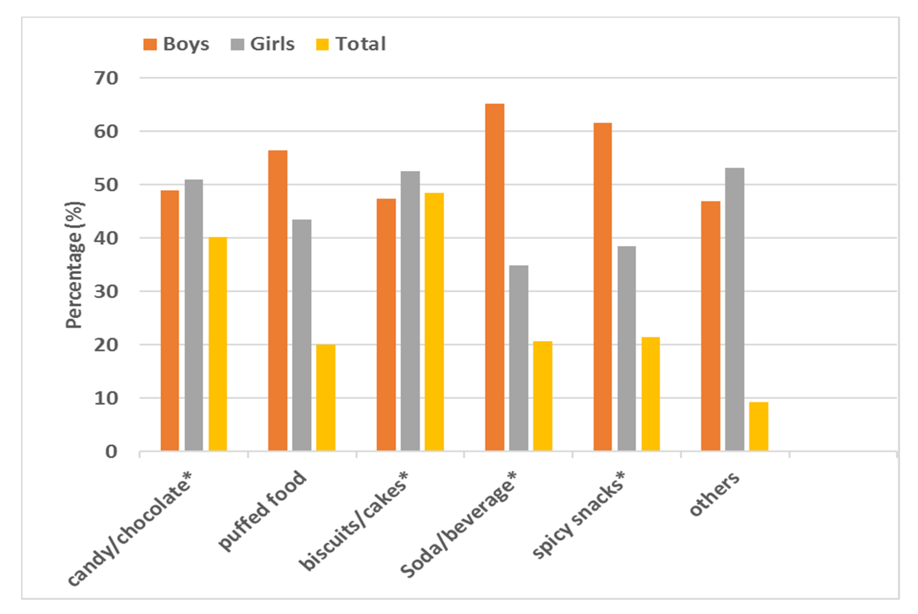 Ijerph 17 03571 g003 Ijerph 17 03571 g003