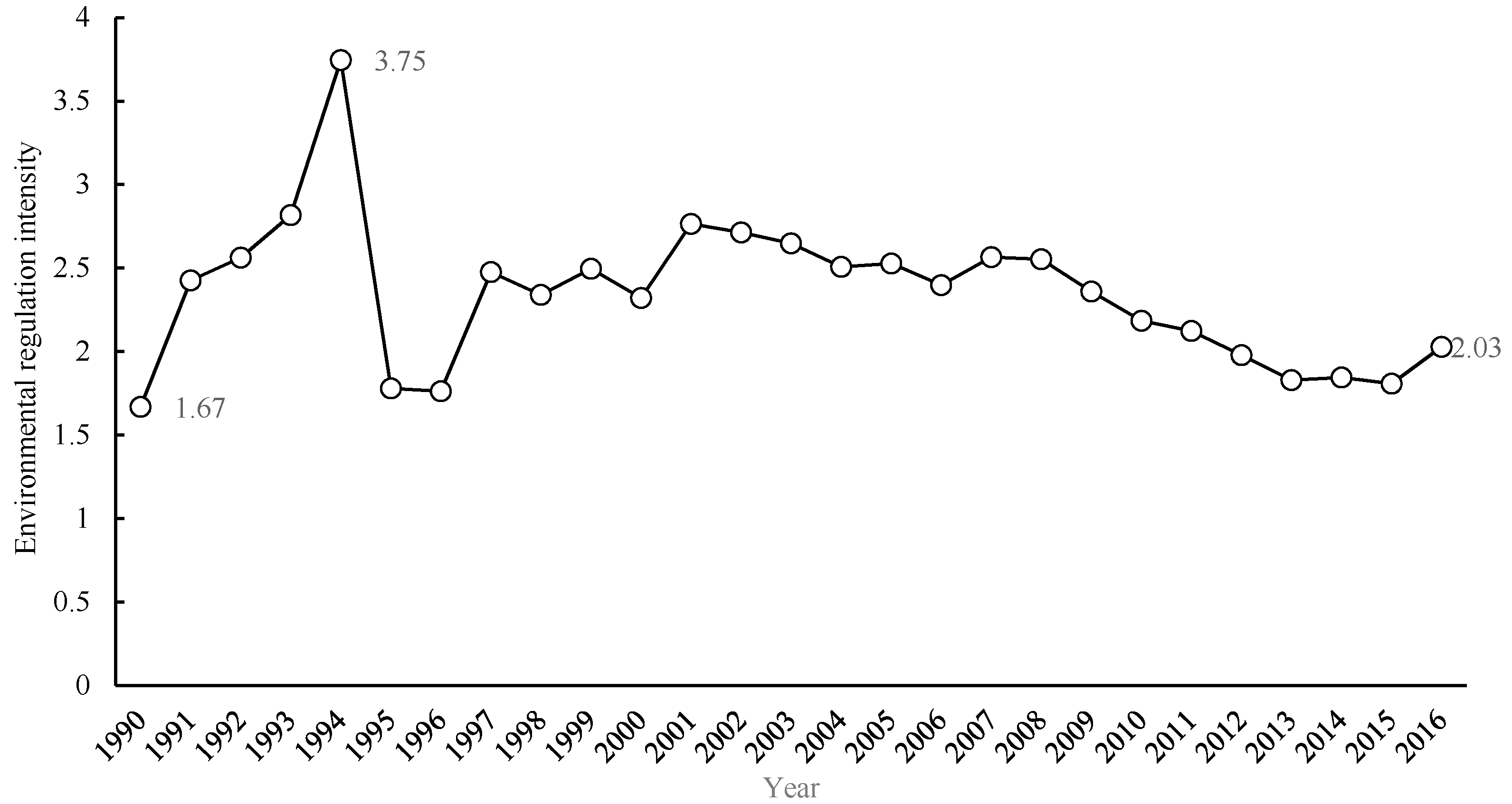 Ijerph 17 03573 g002