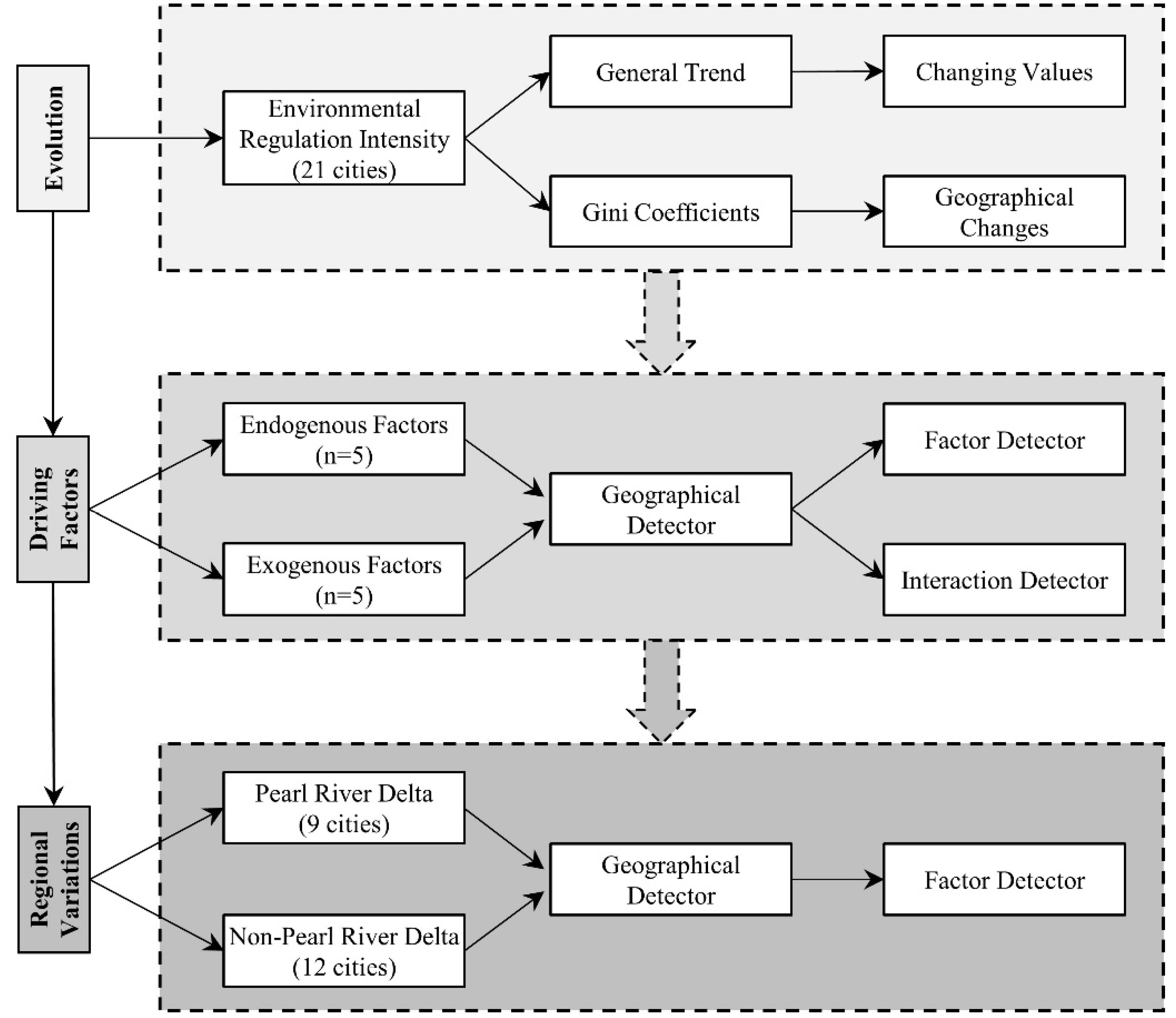 Ijerph 17 03573 g0a1