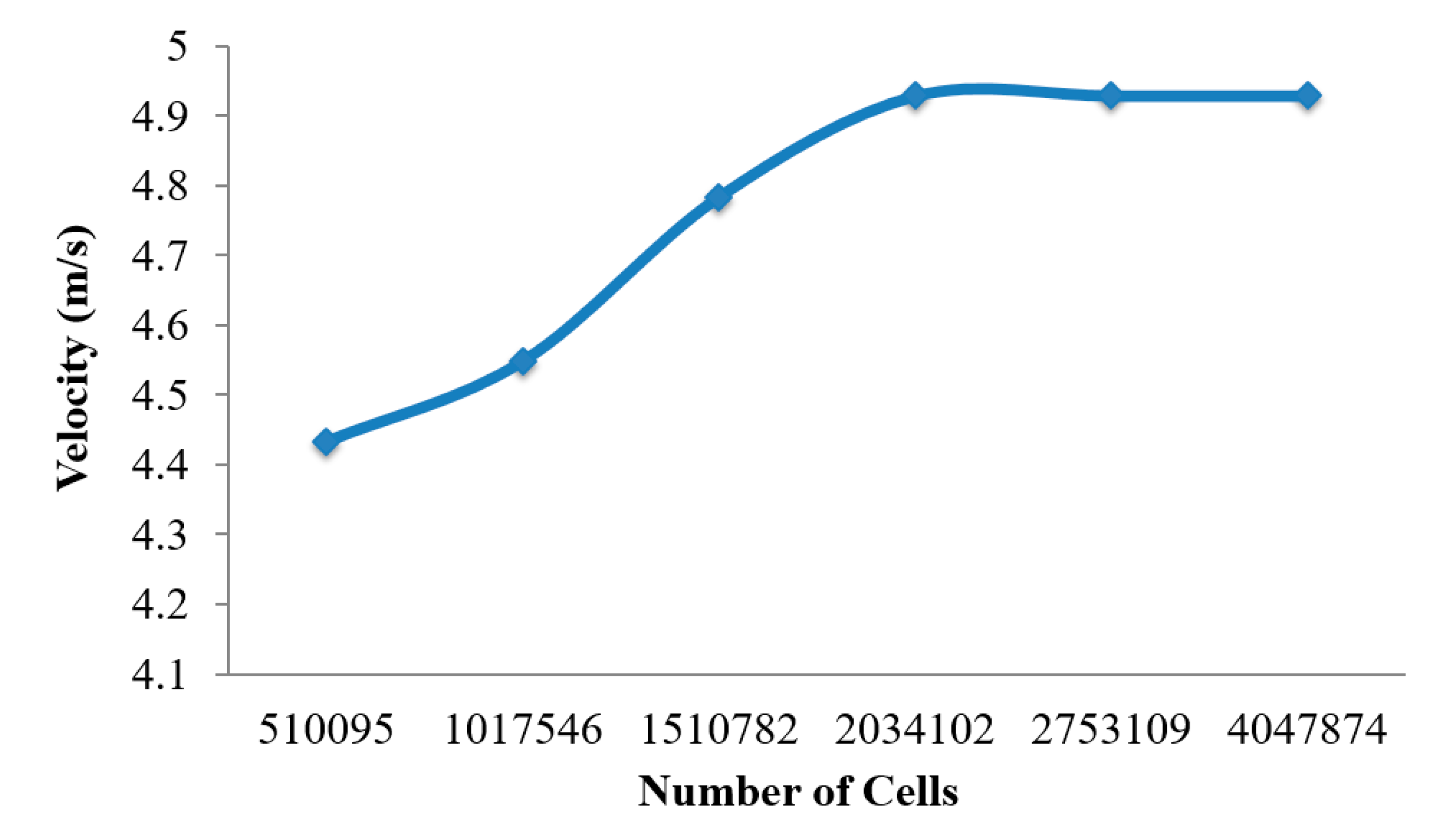 Ijerph 17 03574 g003