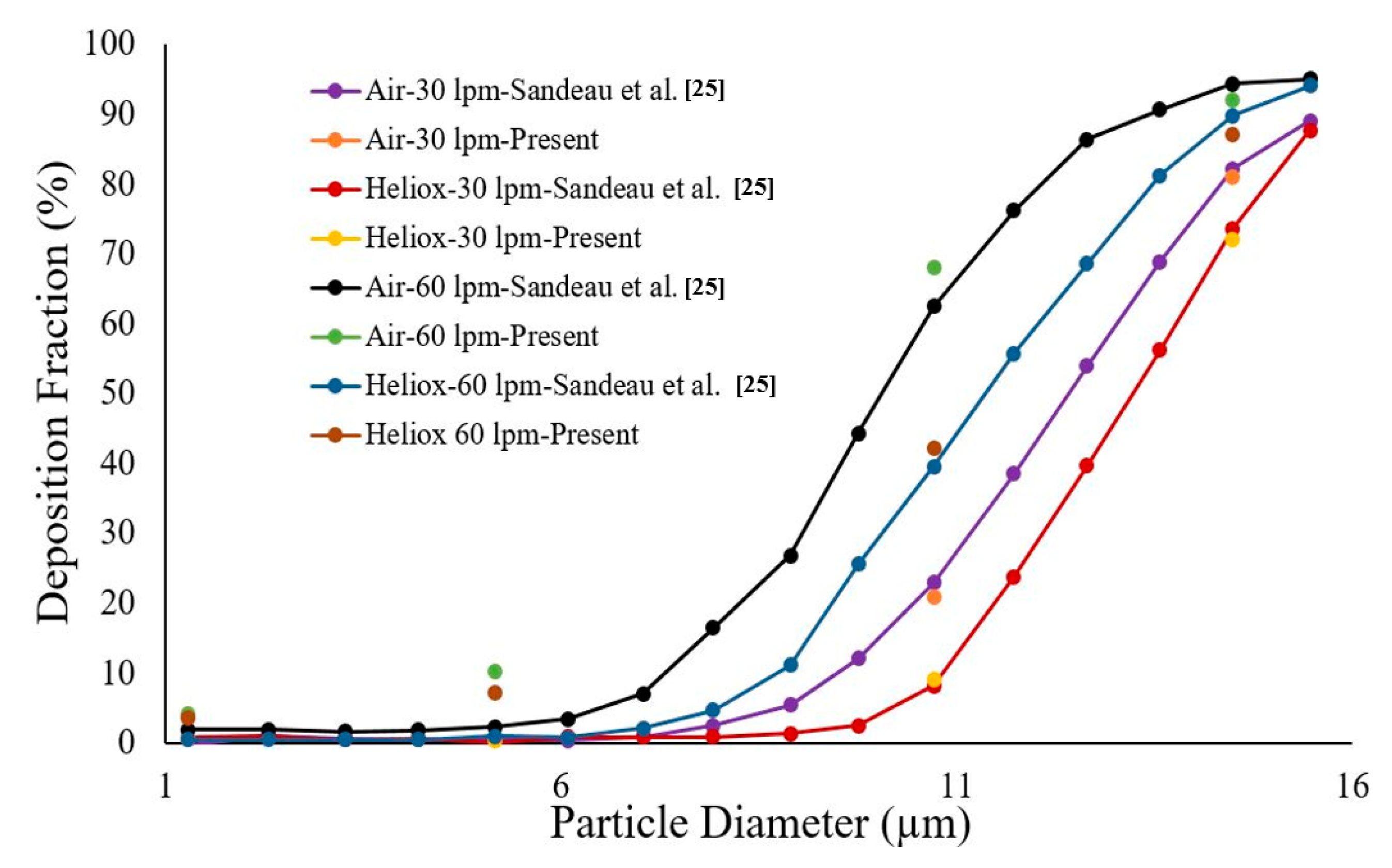 Ijerph 17 03574 g004