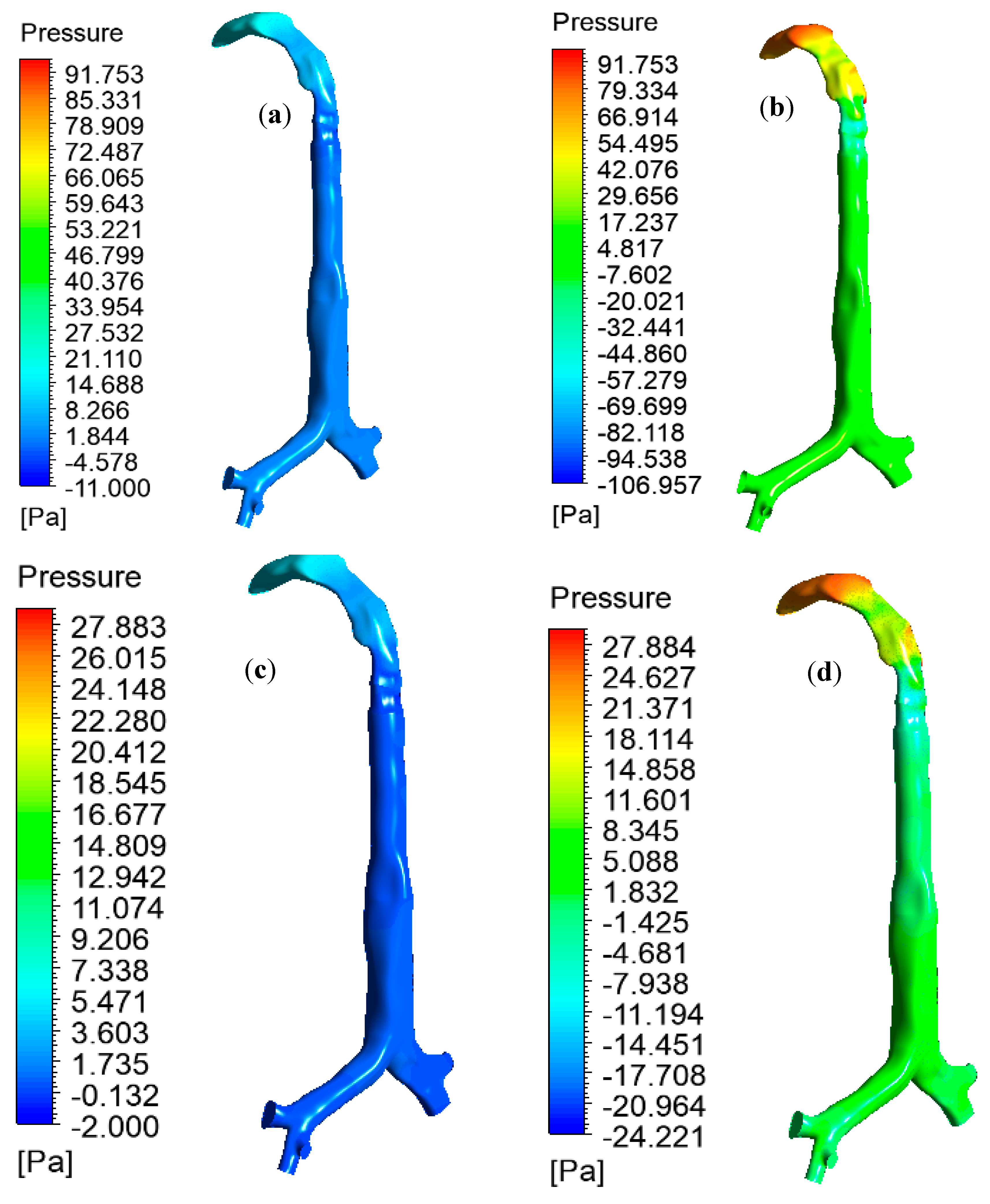 Ijerph 17 03574 g008