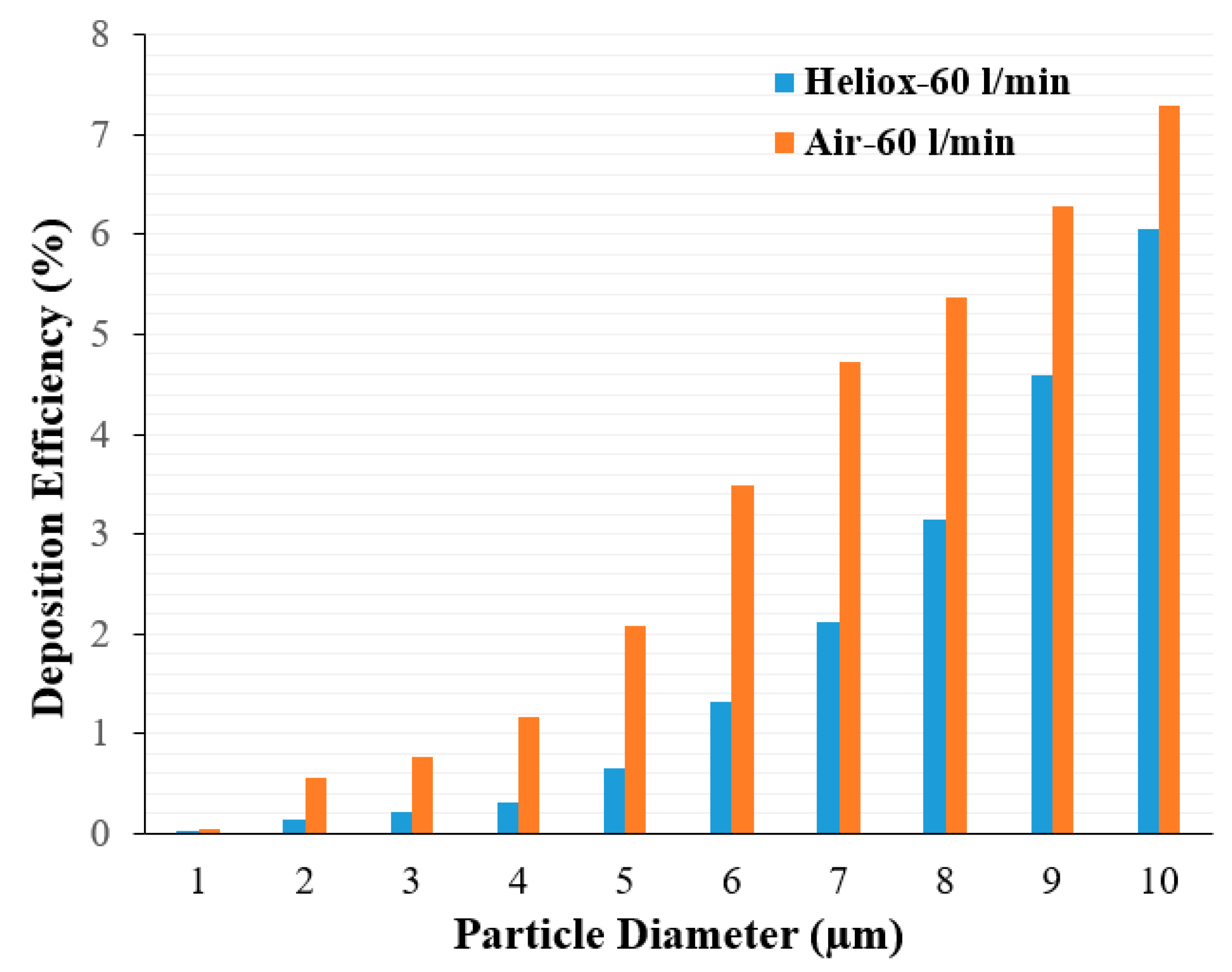 Ijerph 17 03574 g012