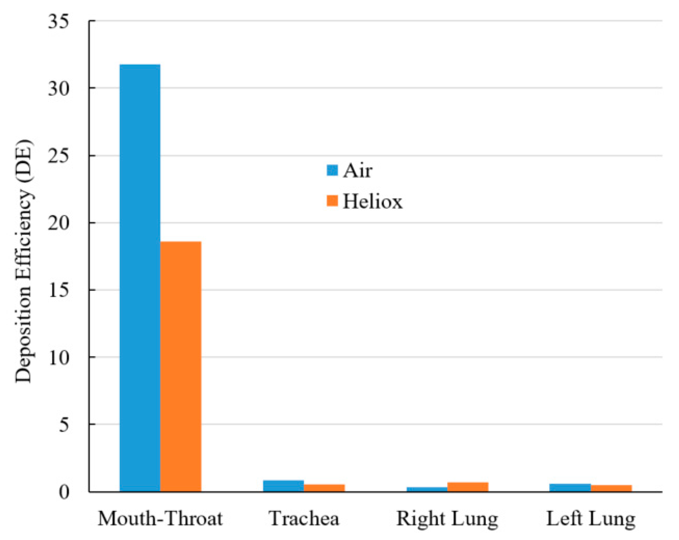 Ijerph 17 03574 g013
