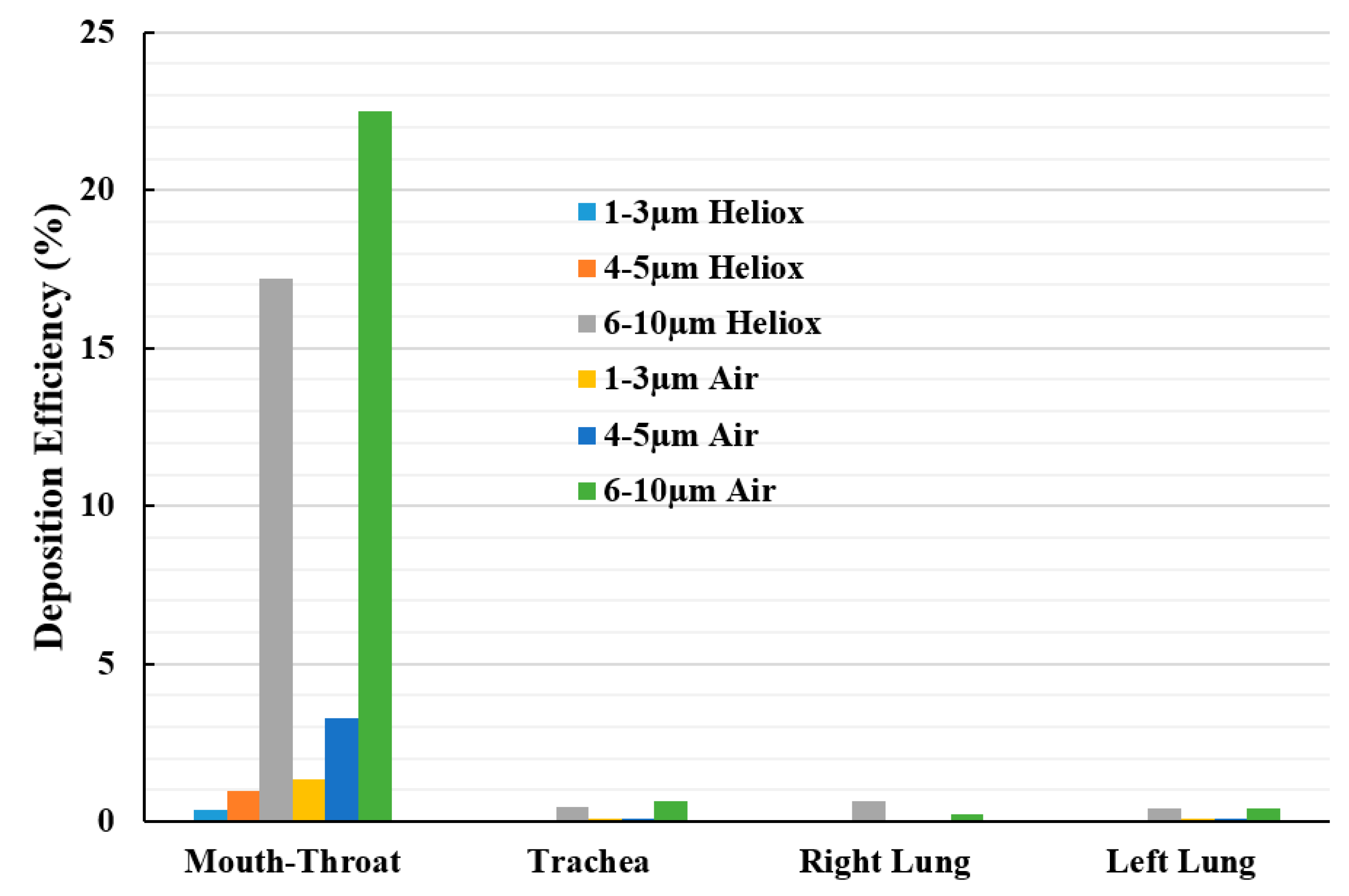 Ijerph 17 03574 g015
