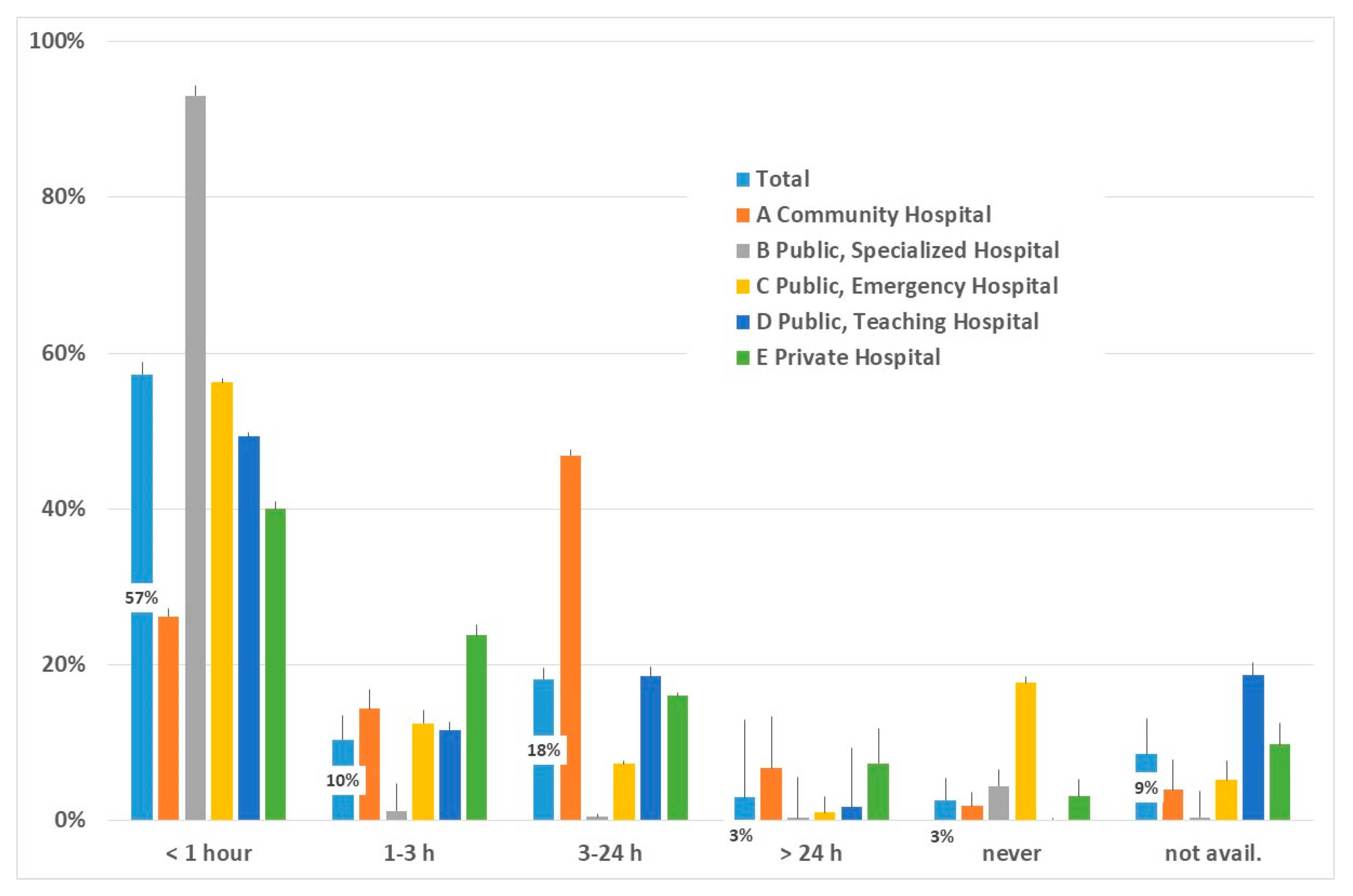 Ijerph 17 03575 g002
