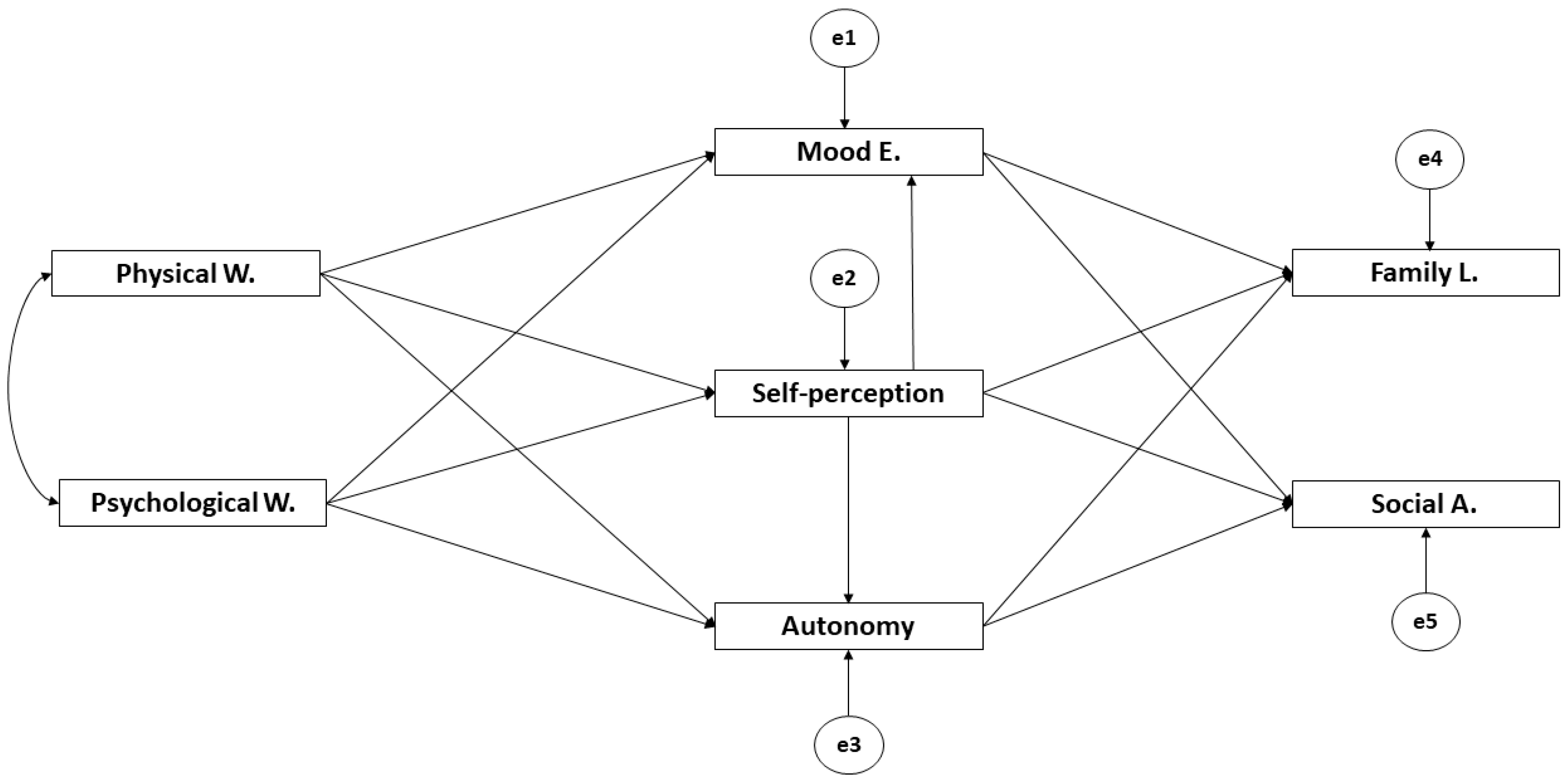 Ijerph 17 03578 g001