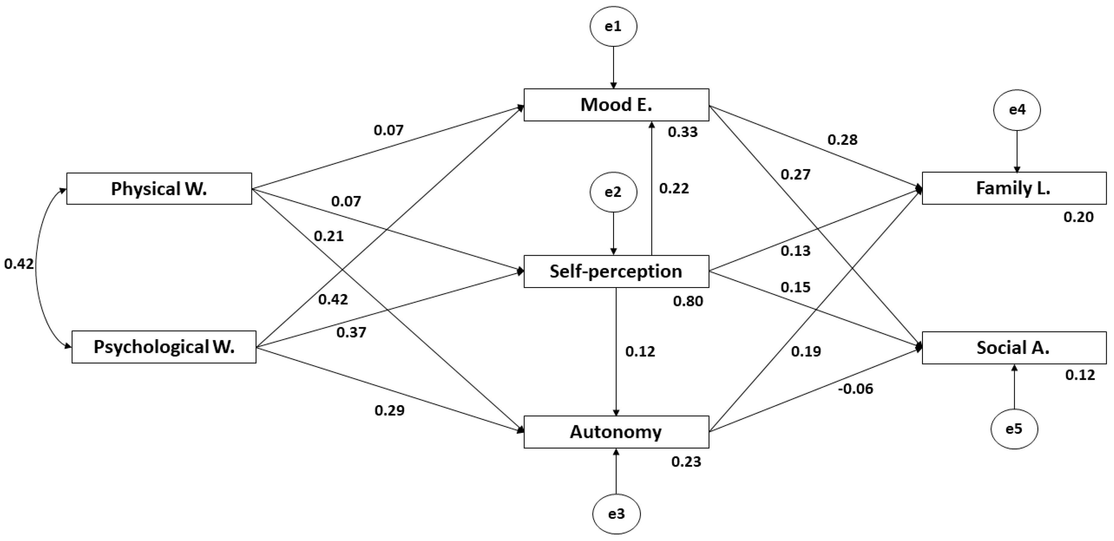 Ijerph 17 03578 g002