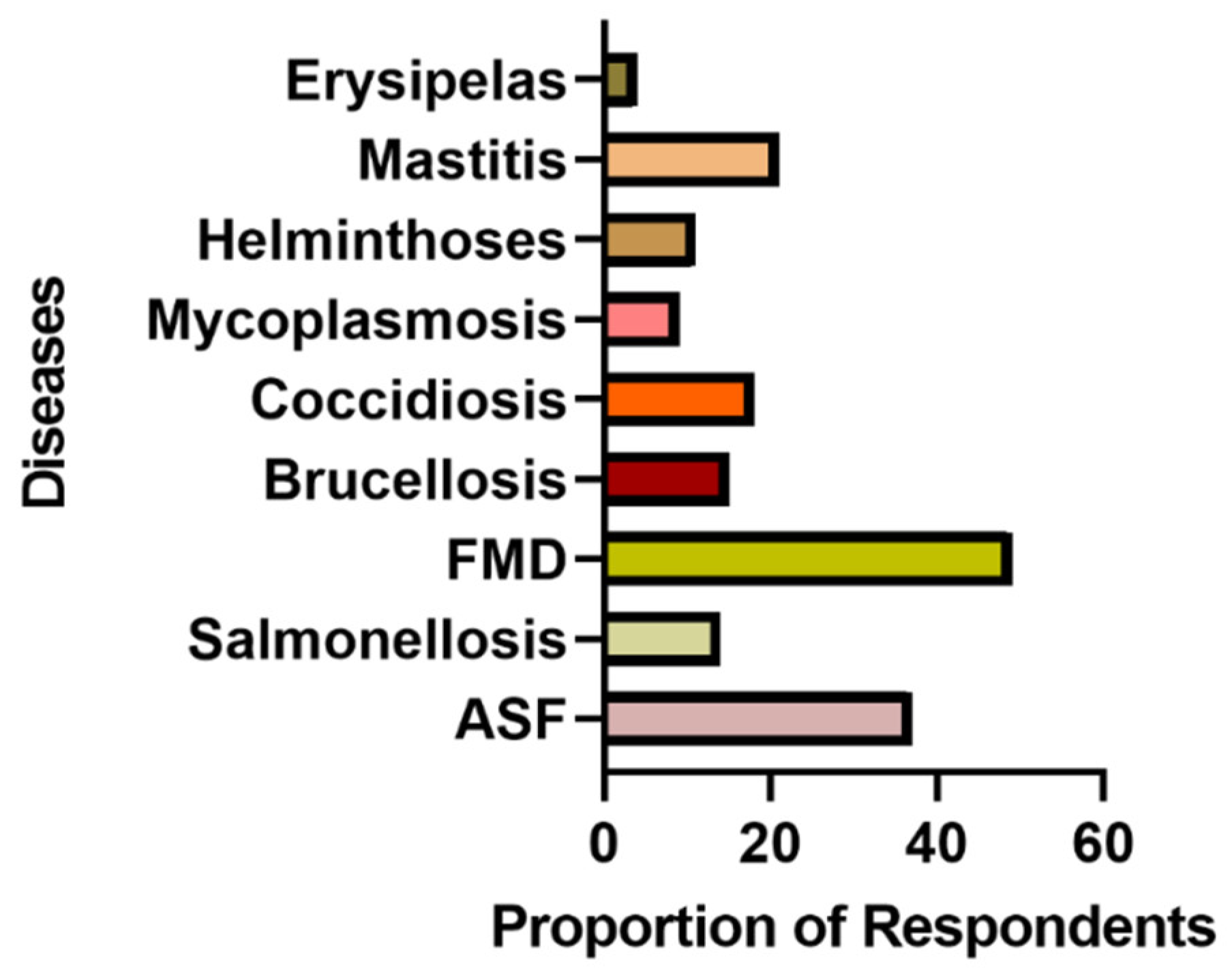 Ijerph 17 03579 g003