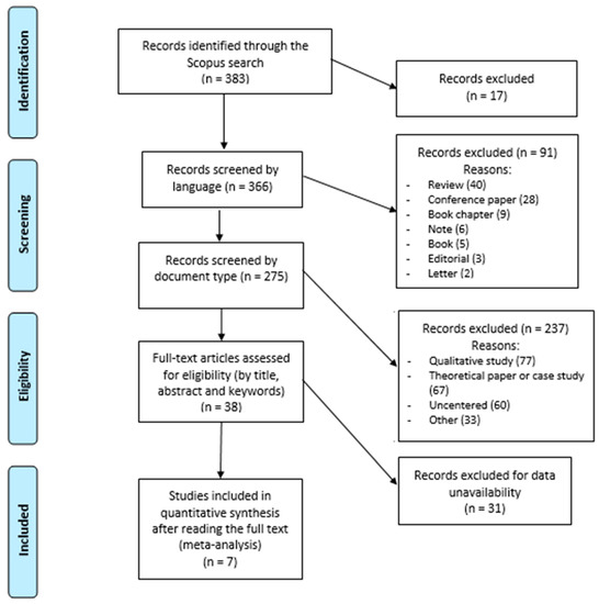 The hic et nunc framework.  Download Scientific Diagram