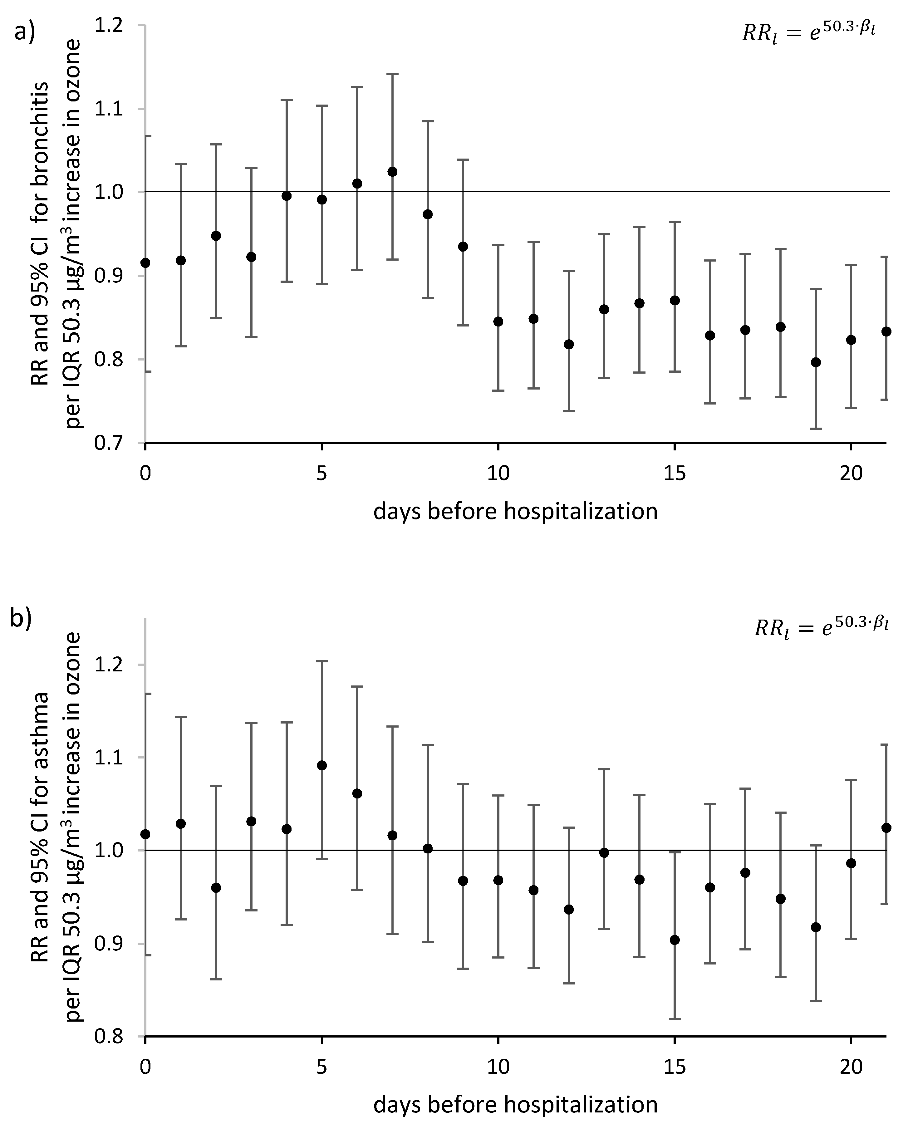 Ijerph 17 03591 g003 Ijerph 17 03591 g003