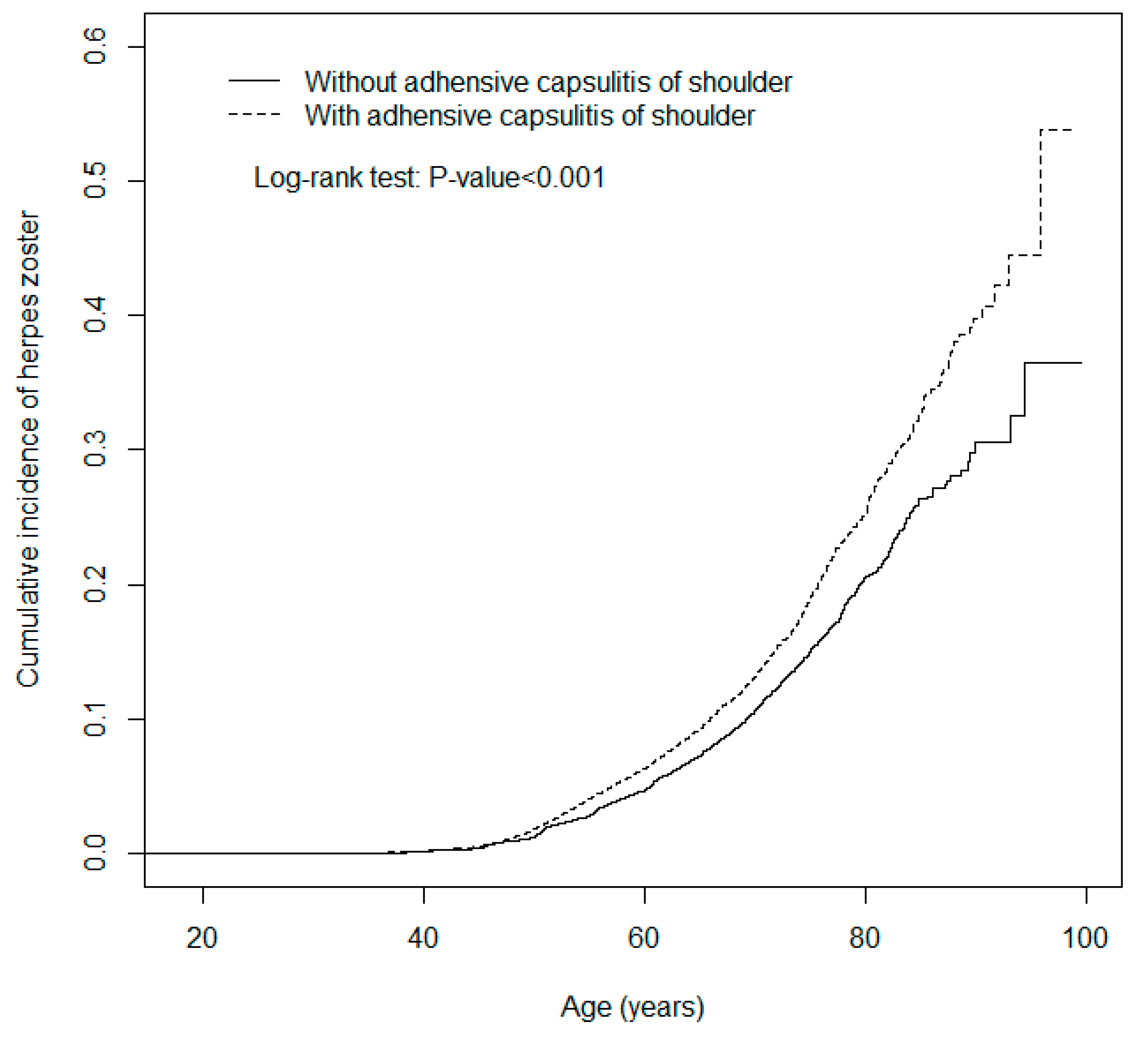 Ijerph 17 03592 g002