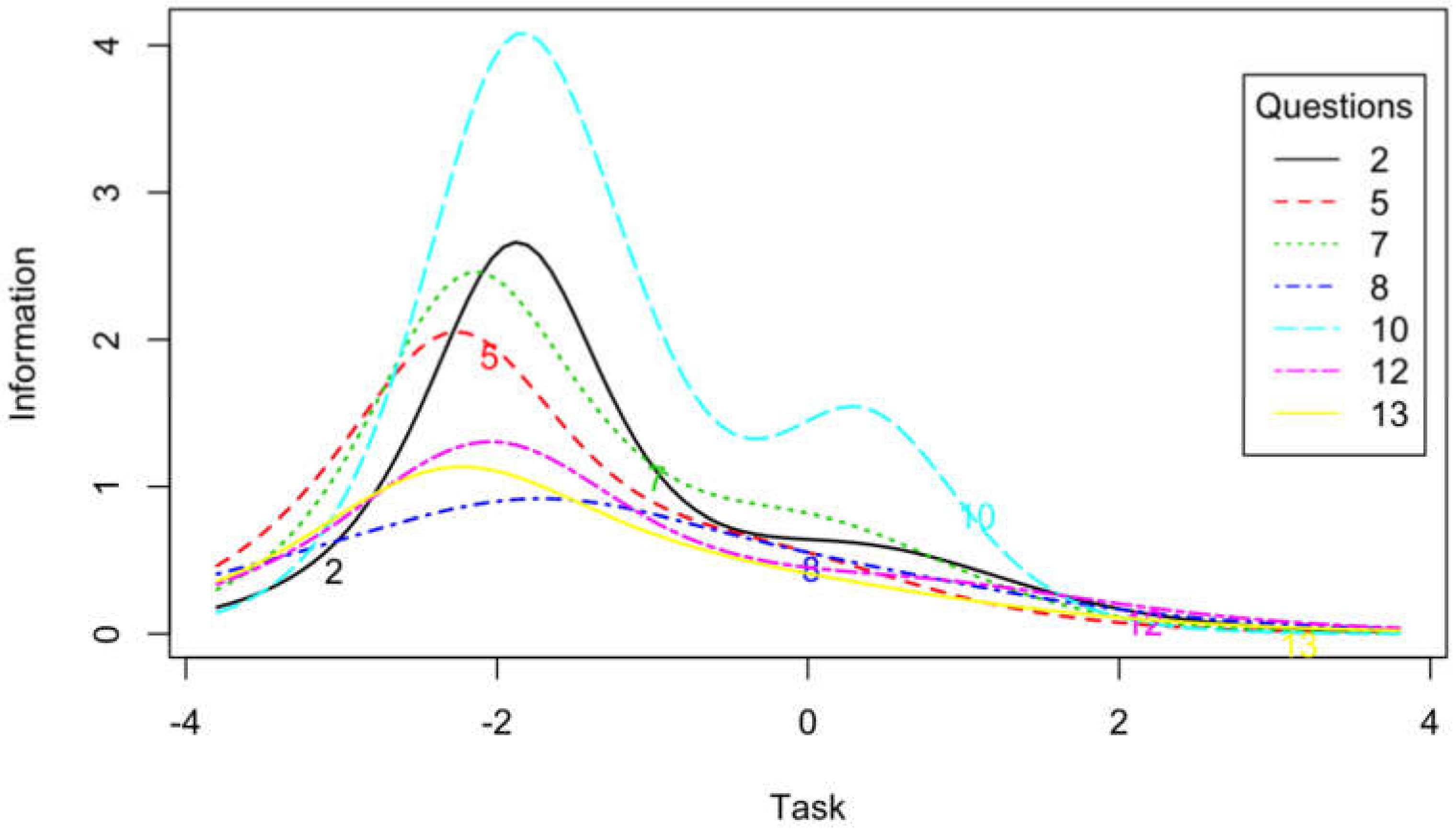 Ijerph 17 03593 g003