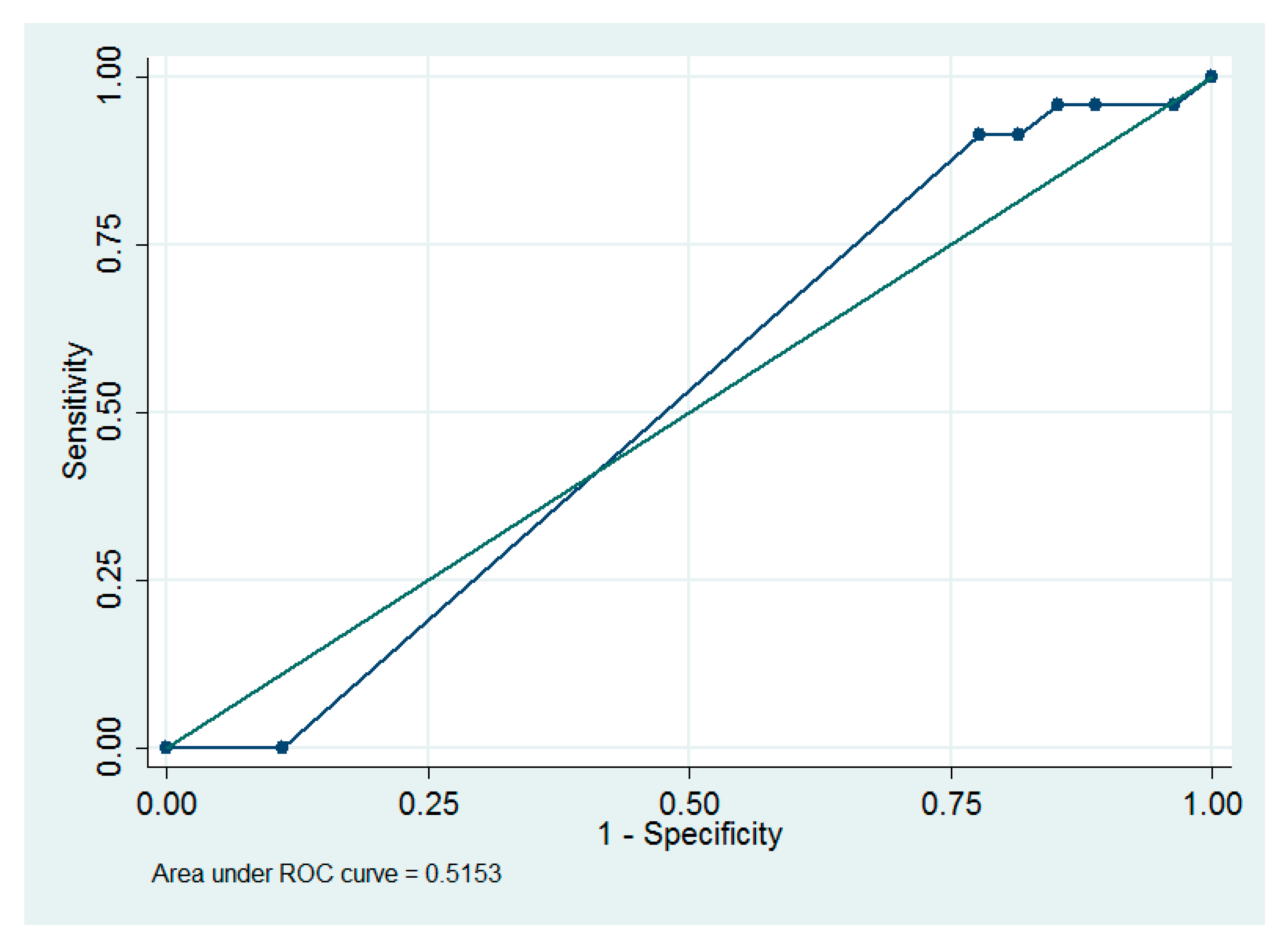 Ijerph 17 03603 g002 Ijerph 17 03603 g002