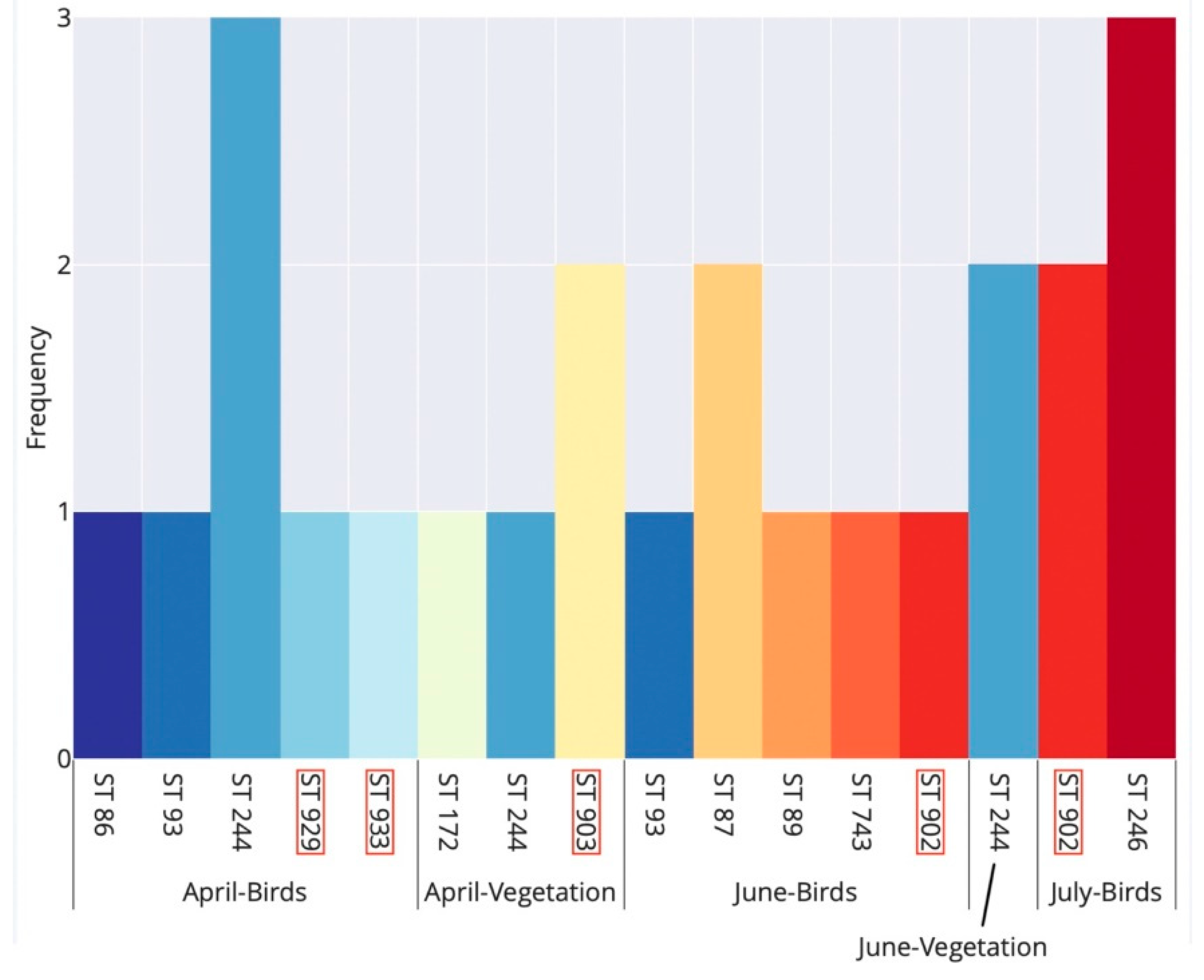 Ijerph 17 03607 g003 Ijerph 17 03607 g003