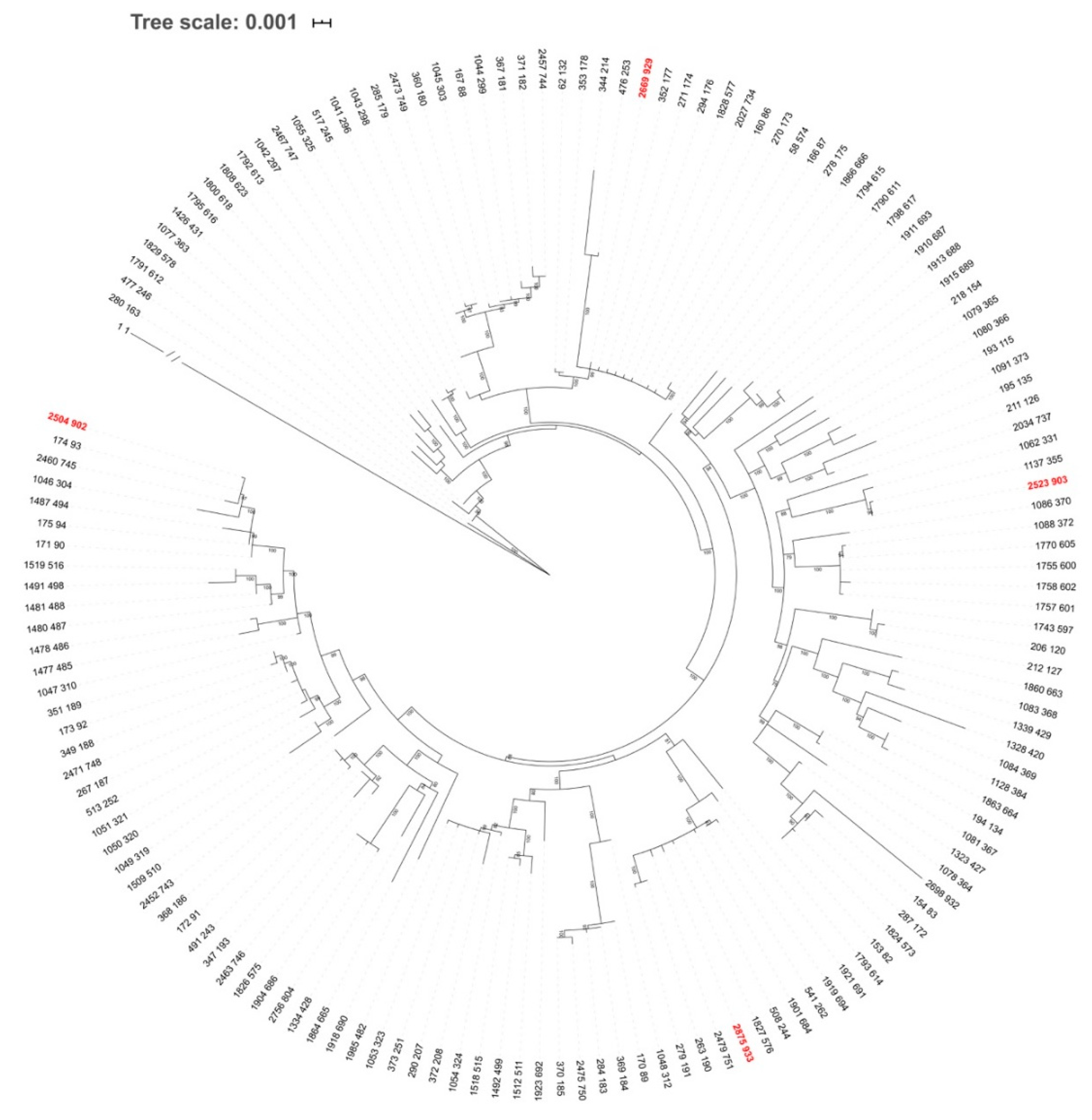 Ijerph 17 03607 g006 Ijerph 17 03607 g006