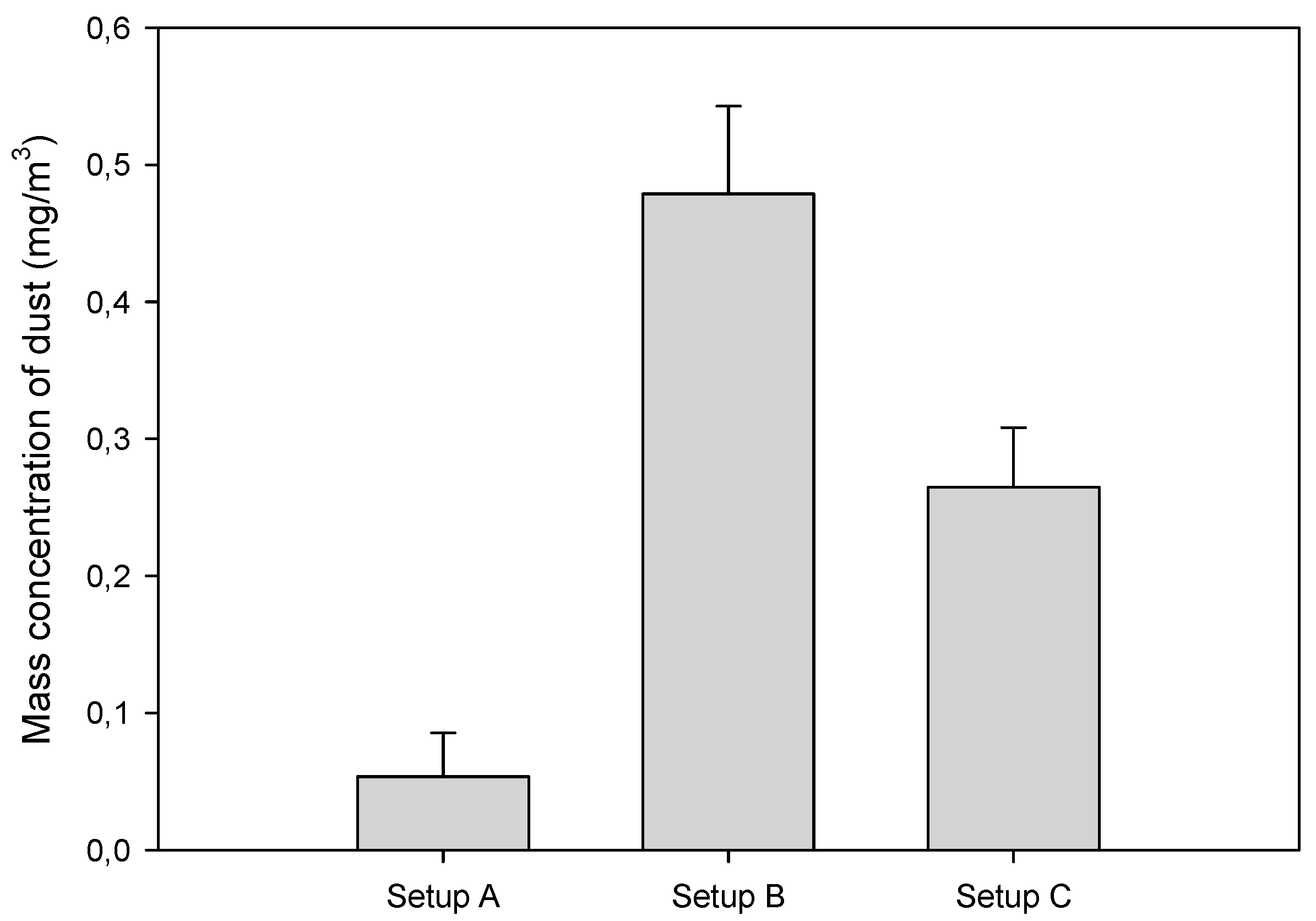 Ijerph 17 03626 g004