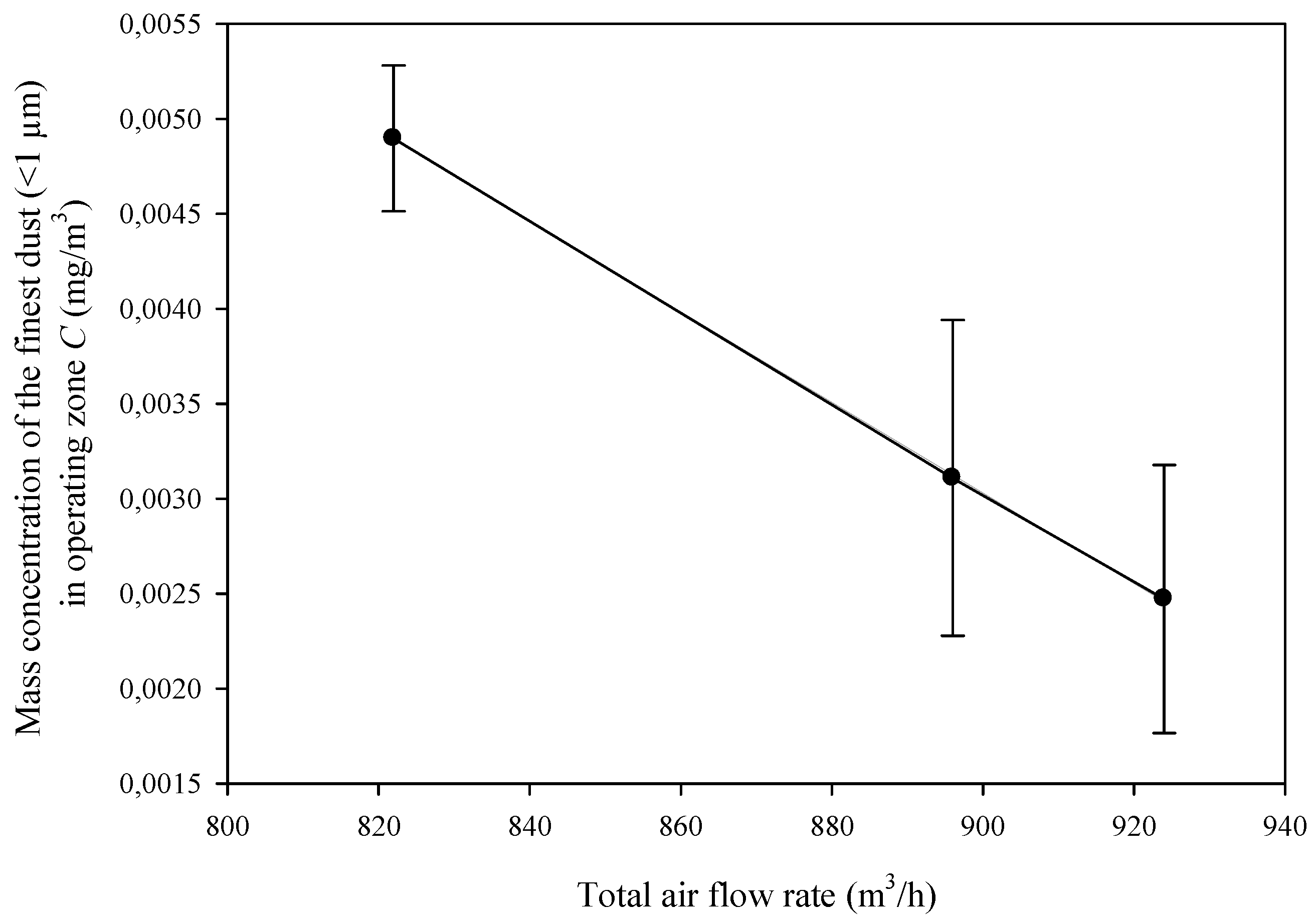 Ijerph 17 03626 g005