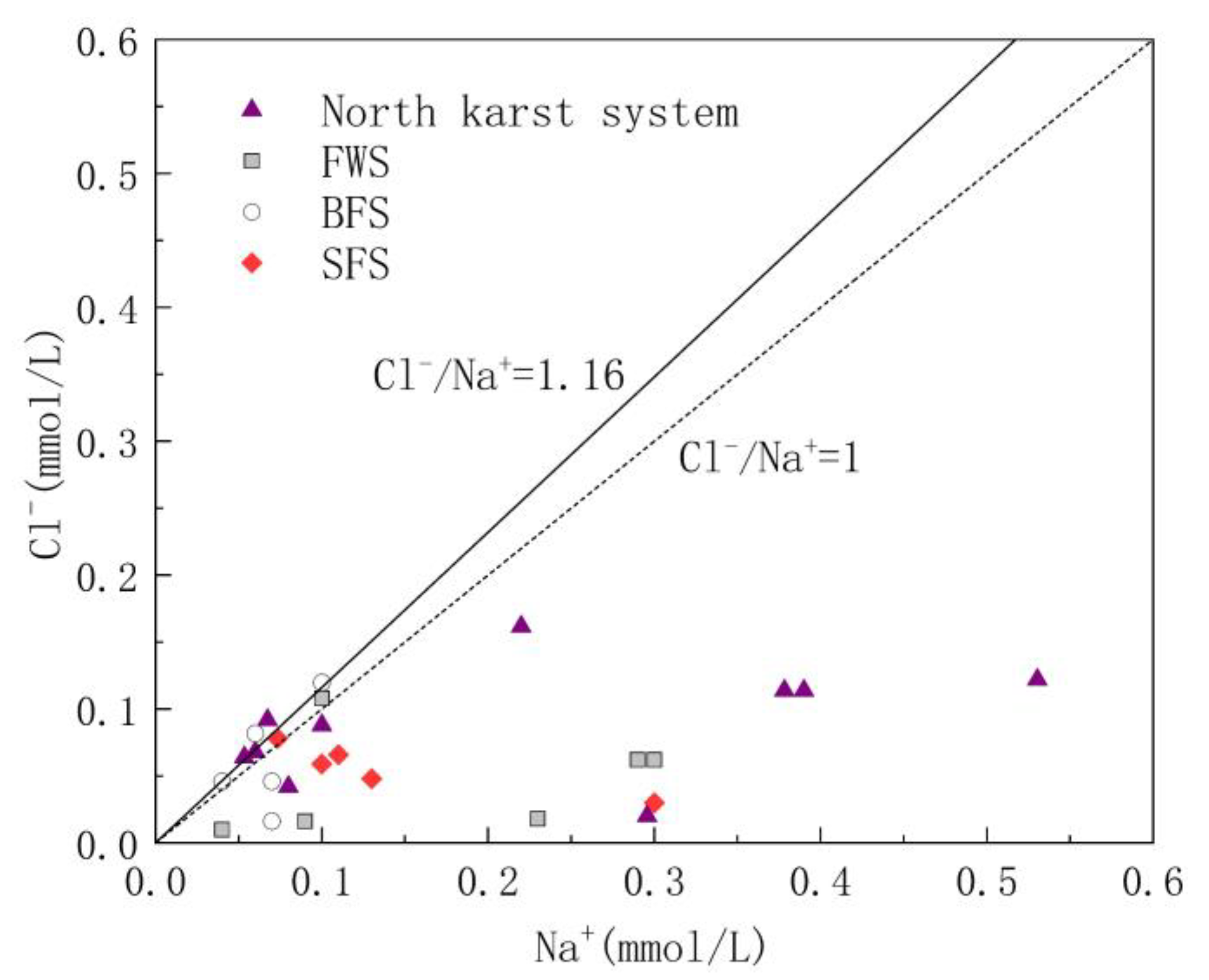 Ijerph 17 03627 g004