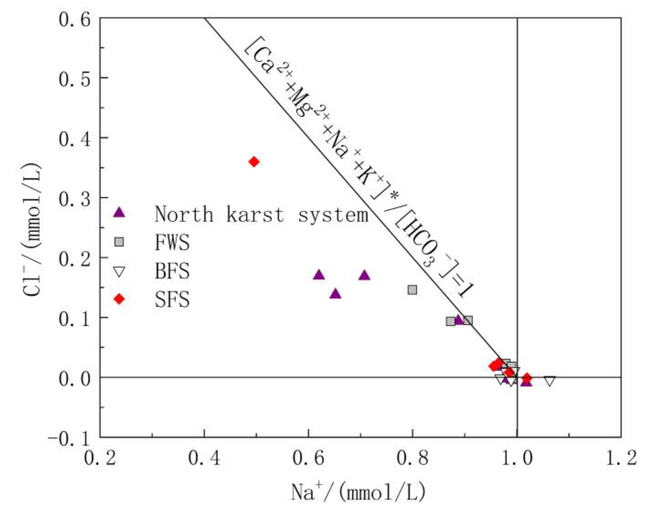 Ijerph 17 03627 g005