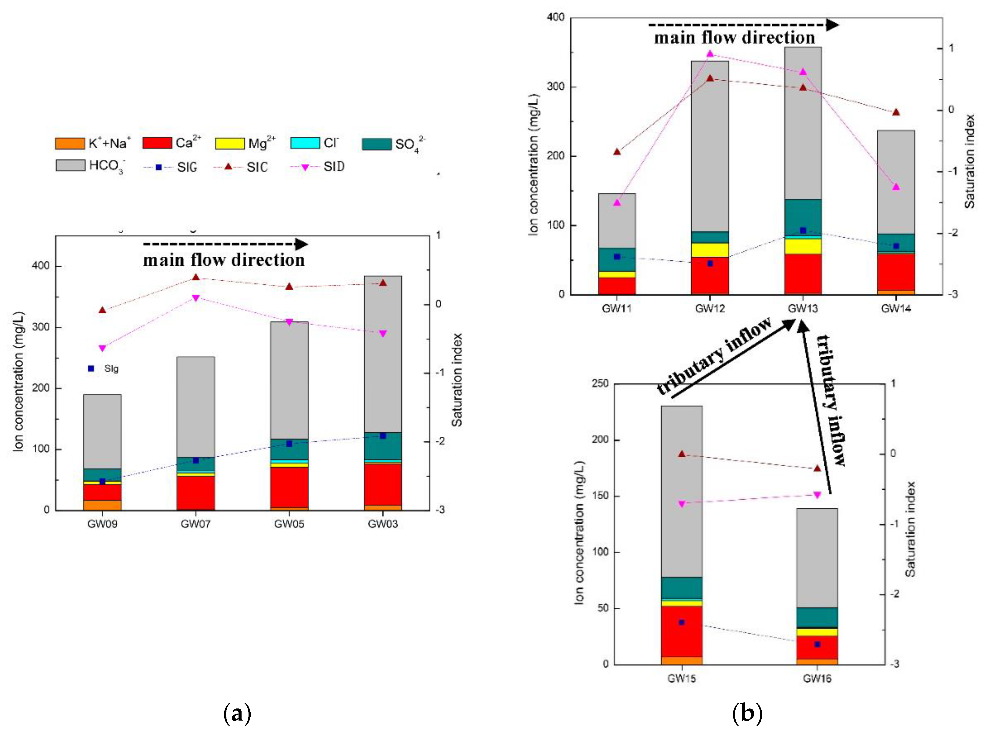 Ijerph 17 03627 g008