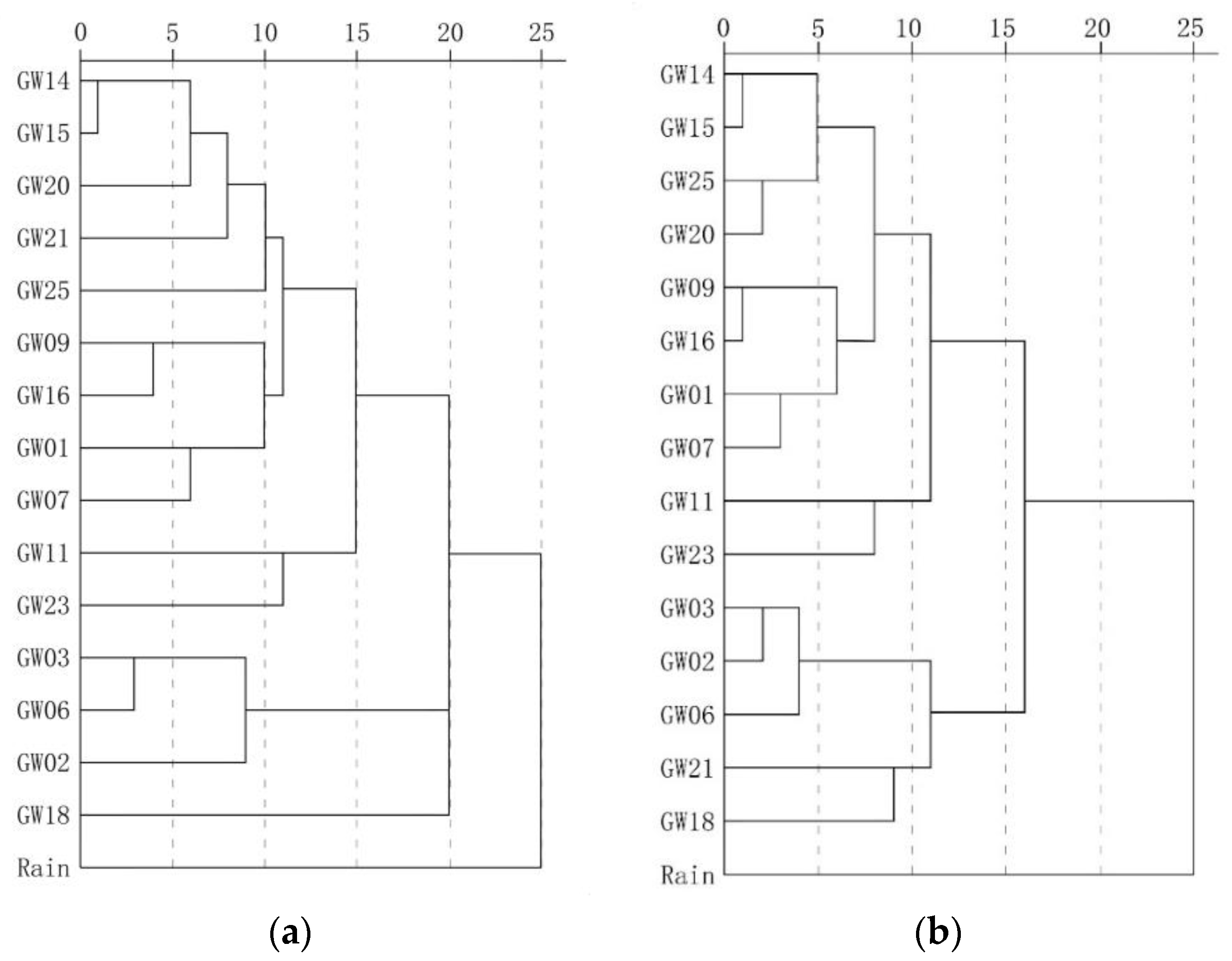 Ijerph 17 03627 g009