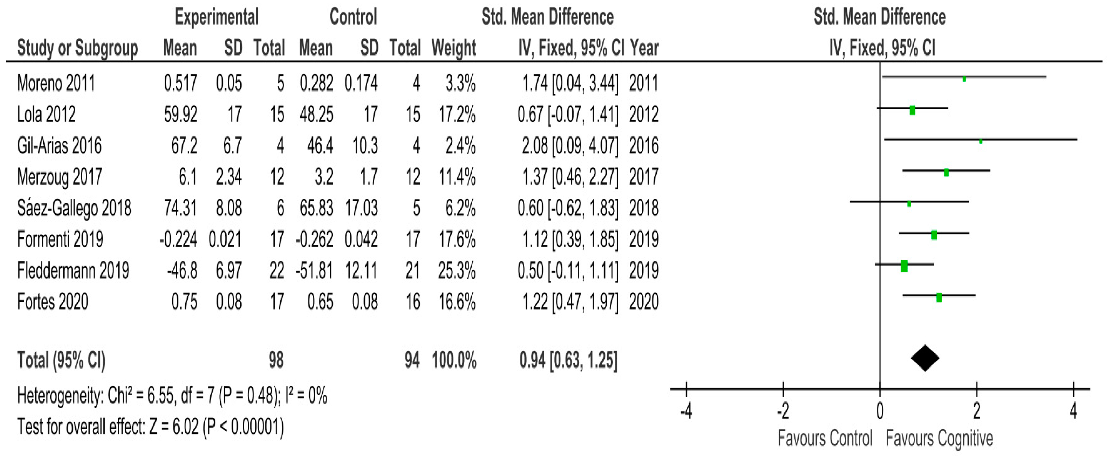 Ijerph 17 03628 g002