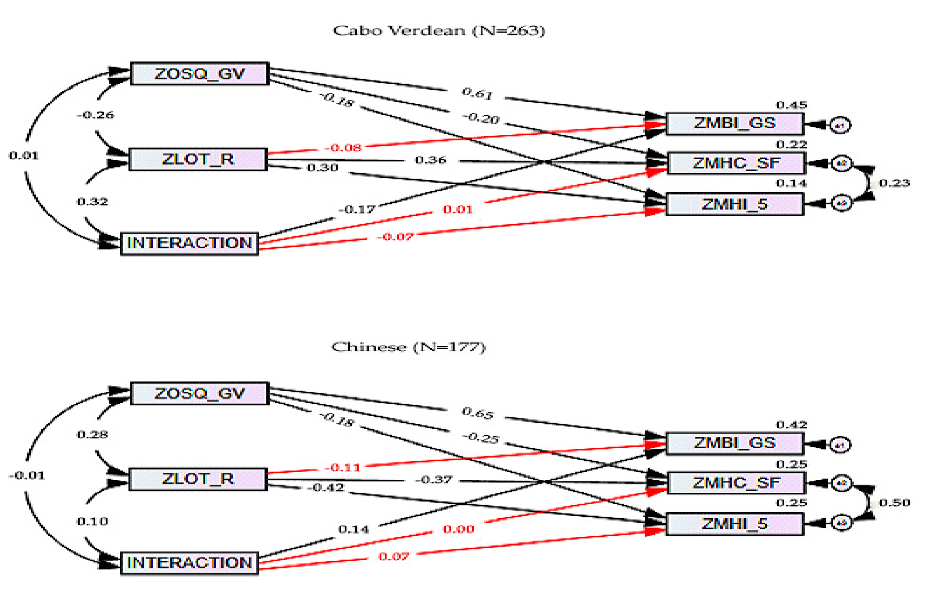 Ijerph 17 03629 g0a1 Ijerph 17 03629 g0a1