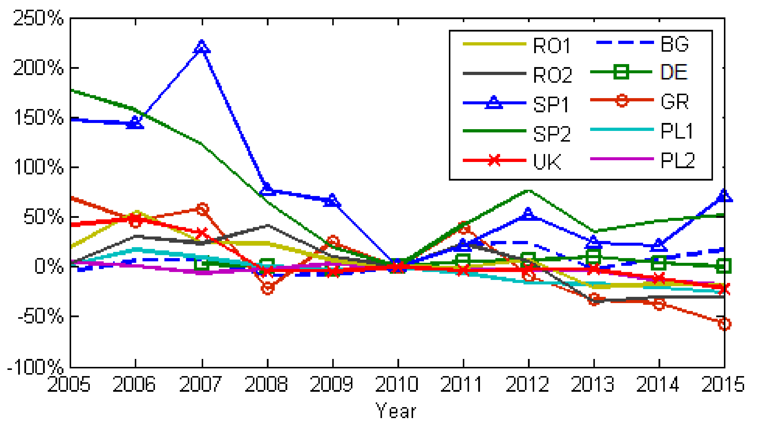 Ijerph 17 03630 g009 Ijerph 17 03630 g009