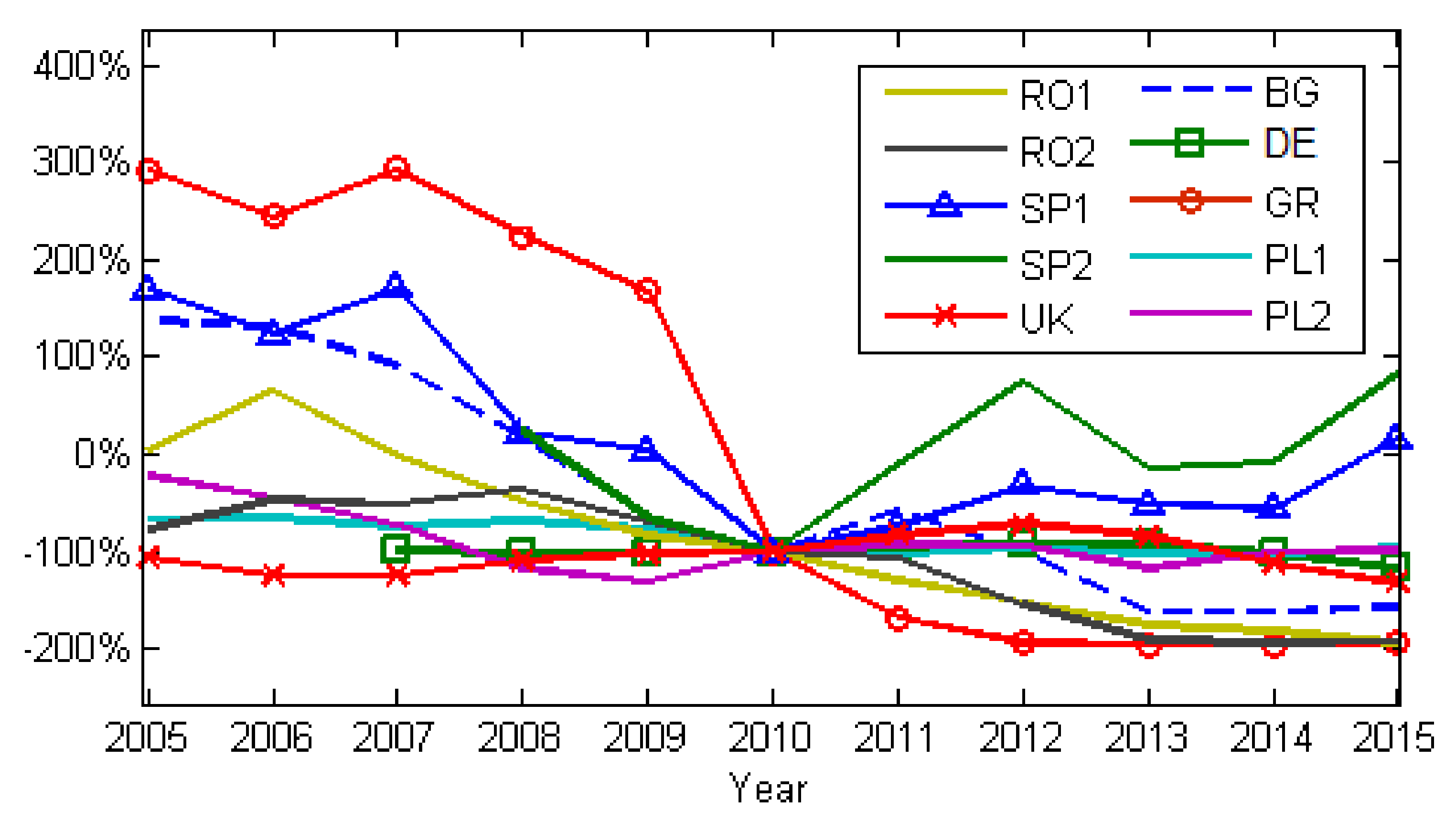 Ijerph 17 03630 g010 Ijerph 17 03630 g010